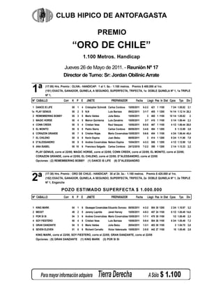 CLUB HIPICO DE ANTOFAGASTA

                                                    PREMIO
                              “ORO DE CHILE”
                                       1.100 Metros. Handicap

                      Jueves 26 de Mayo de 2011. - Reunión Nº 17
                      Director de Turno: Sr: Jordan Obilinic Arrate


1ª        (17:00) Hrs. Premio : OLIVA.- HANDICAP: 1 al 1. 5a.- 1.100 metros. Premio $ 400.000 al 1ro.
          (151) EXACTA, GANADOR, QUINELA, A SEGUNDO, SUPERFECTA, TRIFECTA, 1a DOBLE QUINELA Nº 1, 1a TRIPLE
          Nº 1,
Nº CABALLO             Corr   K P E        JINETE               PREPARADOR           Fecha       Llegó Pes In Dist Cpos    Tpo Div
1 DANCE IS LIFE               55   1   4 Cristopher Schmidt Carlos Cordova     15/05/2011    6-2-2   421 1 1100     7 3/4 1.05.82 3,1
1a PLAY GENIUS                55   2   5 N,N                 Luis Barraza      09/02/2011    3-1-7   405 1 1200    14 1/4 1.12.14 26,3
2 REMEMBERING BOBBY           55   3   8 Mario Valdes        Julia Belzu       15/05/2011       3    465 1 1100    10 1/4 1.05.82   2
3 MAGIC HORSE                 55   4   5 Mairon Quinteros    Luis Zanabria     15/05/2011     2-7    410 1 1100     5 1/4 1.06.44 2,3
4 CONN CREEK                  55   5   4 Cristian Veas       Raul Vasquez      15/05/2011    6-5-5   467 1 1100     4 1/2 1.06.44 26,9
5 EL MONITO                   55   6   8 Pedro Sierra        Carlos Cordova    08/05/2011    3-4-6   494 1 1200        5 1.12.89 3,9
6 CORAZON GRANDE              55   7   6 Cristian Rojas      Mario Covarrubias 15/05/2011    5-6-6   454 1 1100     4 3/4 1.06.44 45,4
7 EL CHILENO                  55   8   8 Kevin Espina        Juan Belzu        08/05/2011       3    414 1 1200     9 3/4 1.11.98 7,9
8 D"ALESSANDRO                55   9   9 Andres Covarrubias Nelson Espina      10/04/2011    4-3-3   506 1 1200     4 1/2 1.12.99 1,8
9 ANA ISABEL                  55 10    6 Francisco Salgado   Carlos Cordova    24/12/2010    7-2-2   398 1 1200     2 1/4 1.13.33 2,2

  PLAY GENIUS, corre el 22/05; MAGIC HORSE, corre el 22/05; CONN CREEK, corre el 22/05; EL MONITO, corre el 22/05;
  CORAZON GRANDE, corre el 22/05; EL CHILENO, corre el 22/05; D"ALESSANDRO, corre el 22/05
  Opciones : (2) REMEMBERING BOBBY (1) DANCE IS LIFE (8) D"ALESSANDRO




2ª
          (17:30) Hrs. Premio : ORO DE CHILE.- HANDICAP: 30 al 24. 3a.- 1.100 metros. Premio $ 420.000 al 1ro.
          (152) EXACTA, GANADOR, QUINELA, A SEGUNDO, SUPERFECTA, TRIFECTA, 2a DOBLE QUINELA Nº 1, 2a TRIPLE
          Nº 1, Enganche

                     POZO ESTIMADO SUPERFECTA $ 1.000.000
Nº CABALLO             Corr   K P E        JINETE               PREPARADOR           Fecha       Llegó Pes In Dist Cpos    Tpo Div


1 KING MARK                   54   1   6 Giuseppe Covarrubias Eduardo Donoso 08/05/2011      4-3-2   504 30 1200    2 3/4 1.10.97 3,2
2 MEXXT                       49   2   8 Jeremy Laprida      Janet Harvey      15/05/2011    4-9-3   457 24 1100    6 1/2 1.05.49 14,6
3 POR SI SI                   54   3   6 Andres Covarrubias Mario Covarrubias 15/05/2011     1-7-1   470 30 1100     1/2 1.05.49 2,3
4 SOY FIESTERO                50   4   8 Cristian Veas       Luis Barraza      15/05/2011    5-8-4   504 26 1100    6 3/4 1.05.49 7,3
5 GRAN DANZANTE               54   5   5 Mario Valdes        Julia Belzu       28/04/2011    1-3-1   483 30 1100       2 1.04.75 3,8
6 SEVEN ELEVEN                51   6   6 Richard Carvallo    Victor Valenzuela 15/05/2011    2-5-5   442 27 1100      10 1.05.49 2,9

  KING MARK, corre el 22/05; SOY FIESTERO, corre el 22/05; GRAN DANZANTE, corre el 22/05
  Opciones : (5) GRAN DANZANTE (1) KING MARK (3) POR SI SI
 