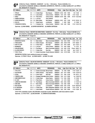 6ª
            (19:00) Hrs. Premio : PADDOCK.- HANDICAP: 1 al 1.5a.- 1.100 metros. Premio $ 400.000 al 1ro.
            (312) EXACTA, GANADOR, QUINELA, A SEGUNDO, SUPERFECTA, TRIFECTA, 1a DOBLE QUINELA Nº 3, 2a TRIPLE
            DEL DESQUITE Nº 1 Enganche
Nº CABALLO               Corr   K P E        JINETE               PREPARADOR            Fecha     Llegó Pes In Dist Cpos     Tpo Div
1 PIPOLIO                       54   1   8 Cristian Rojas      Raul Vasquez      19/09/2010 6-10-2    490 1 1200       3/4 1.13.86    2
2 ANA ISABEL                    54   2   6 Jaime Heiden        Carlos Cordova    19/09/2010   8-7-5   403 1 1200      2 1/2 1.12.23   6
3 SISCO                         54   3 11 Pedro Sierra         Carlos Cordova    19/09/2010 6-8-10    566 1 1200     16 1/4 1.12.23 86,2
4 DISEÑA CERTEZAS               54   4   6 Luis Aros           Victor Gallardo                        440 1
5 SUPER DEPORTIVO               54   5 10 Mario Valdes         Raul Vasquez      12/09/2010 8-9-11    442 1 1100     10 1/2 1.07.05 5,7
6 SOLO EL                       54   6   7 Sergio Suarez       Luis Barraza      19/09/2010      3    500 1 1200         6 1.12.66 7,2
7 CORAZON DE CRISTAL            54   7   4 Cristopher Cea      Carlos Cordova    19/09/2010   8-2-6   436 1 1200      8 1/4 1.12.23 13,8

  Opciones : (2) ANA ISABEL      (5) SUPER DEPORTIVO         (4) DISEÑA CERTEZAS




7ª
            (19:30) Hrs. Premio : RECINTO DE DIRECTORIO.- HANDICAP: 10 al 3.5a.- 1.300 metros. Premio $ 420.000 al 1ro.
            (313) EXACTA, GANADOR, QUINELA, A SEGUNDO, SUPERFECTA, TRIFECTA, 2a DOBLE QUINELA Nº 3, 3a TRIPLE
            DEL DESQUITE Nº 1 Enganche

Nº CABALLO               Corr   K P E        JINETE               PREPARADOR            Fecha     Llegó Pes In Dist Cpos     Tpo Div
1 DEPORTIVO FLECHA              56   1   8 Mario Valdes        Mario Covarrubias 19/09/2010   7-5-4   483 8 1200      3 1/2 1.11.91 4,3
2 PURO GUSTO                    58   2   8 Alberto Vasquez     Raul Vasquez      12/09/2010   5-6-5   462 10 1100     5 3/4 1.06.56 7,7
3 EASY TO LOVE                  54   3   5 Carlos Trejos       Rene Diaz         19/09/2010   2-2-1   484 6 1200       pzo 1.12.23 2,1
4 MAXIMILIEN                    57   4   8 Luis Aros           Carlos Cordova    19/09/2010   1-7-7   440 9 1200         9 1.11.91    30
5 SADLERS BRAVE                 56   5   5 Paul Macaya         Mario Covarrubias 12/09/2010   1-4-2   469 8 1100    1/2 pzo 1.06.53 9,1
6 ALLONS ENFANTS                51   6   4 Cristian Veas       Rene Diaz         19/09/2010   5-6-2   437 3 1200       pzo 1.12.23 7,7
7 TOCO Y PILLA                  58   7   9 Andres Covarrubias Claudio Eissmann 19/09/2010     2-4-2   473 10 1200     1 3/4 1.11.91 3,2
  DEPORTIVO FLECHA, hacia cambios de manos en la bajada
  Opciones : (7) TOCO Y PILLA (2) PURO GUSTO (3) EASY TO LOVE




8ª
            (20:00) Hrs. Premio : SALON DE EVENTOS.- HANDICAP: 6 al 4.5a.- 1.100 metros. Premio $ 400.000 al 1ro.
            (314) EXACTA, GANADOR, QUINELA, A SEGUNDO, SUPERFECTA, TRIFECTA, 1a DOBLE QUINELA Nº 4, 1a TRIPLE
            DEL DESQUITE Nº 2

Nº CABALLO               Corr   K P E        JINETE               PREPARADOR            Fecha     Llegó Pes In Dist Cpos     Tpo Div
1 TUTU TUTU                     55   1   6 Andres Covarrubias Manuel Pasten      19/09/2010     1-6   449 5 1200      7 1/4 1.12.36 2,1
2 DALTON BAR                    56   2   7 Alberto Vasquez     Hugo Vasquez      19/09/2010   3-8-7   447 6 1200      7 3/4 1.12.36 10,3
3 DYGAL                         54   3   5 Carlos Trejos       Rene Diaz         12/09/2010   2-7-1   399 4 1100       3/4 1.07.41 2,2
4 TERESITA LINDA                56   4   4 Giuseppe Covarrubias Carlos Cordova   19/09/2010   5-4-2   412 6 1200        vp 1.12.06 10,2
5 SIMPLEMENTE ROJO              54   5   3 Cristian Rojas      Nelson Espina     19/09/2010   7-1-4   394 4 1200         6 1.12.06 7,3
6 EL FAOF                       54   6   4 Pedro Sierra        Carlos Cordova    19/09/2010     4-1   475 4 1200         1 1.12.66    7
7 JARDIN DE DESCANSO            56   7 11 Paul Macaya          Mario Covarrubias 19/09/2010   8-6-3   464 6 1200         3 1.12.36 11,6
8 SING SING                     54   8   7 Mario Valdes        Mario Covarrubias 19/09/2010   1-3-5   466 4 1200         7 1.12.06 3,9
9 WILD SILVER                   55   9   7 Luis Aros           Luis Zanabria     12/09/2010 10-9-8    420 5 1100     12 3/4 1.06.36 38,1
10 EL PARTENON                  55 10    5 Cristian Veas       Mario Galleguillos 19/09/2010 6-11-8   383 5 1200      9 1/4 1.12.36   26
11 ANASTACIA                    55 11    4 Jaime Heiden        Claudio Eissmann 19/09/2010    6-6-3   355 5 1200      2 1/2 1.12.06 7,9

  TUTU TUTU, estrellado al partir; DALTON BAR, encajonado al partir; ANASTACIA, saltó hacia adentro al partir
  Opciones : (1) TUTU TUTU (2) DALTON BAR (7) JARDIN DE DESCANSO
 
