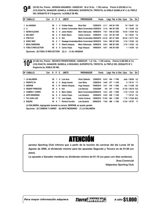 9ª         (20:30) Hrs. Premio : AVENIDA ANGAMOS.- HANDICAP: 36 al 16.2a.- 1.100 metros. Premio $ 420.000 al 1ro.
           (315) EXACTA, GANADOR, QUINELA, A SEGUNDO, SUPERFECTA, TRIFECTA, 2a DOBLE QUINELA Nº 4, 2a TRIPLE
           DEL DESQUITE Nº 2 Enganche, 1a,DOBLE DE MIL

Nº CABALLO              Corr   K P E        JINETE                PREPARADOR           Fecha       Llegó Pes In Dist Cpos    Tpo Div

1 AL-HASSAN                    56   1   4 Cristian Rojas       Rene Diaz         12/09/2010    2-1-1   443 24 1100     1/4 1.04.61 2,5
2 LI                           59   2   6 Andres Covarrubias Mario Covarrubias 12/09/2010      2-1-5   484 36 1300      15 1.16.50 4,5
3 SEVEN ELEVEN                 56   3   6 Jaime Heiden         Mario Valenzuela 19/09/2010     7-6-7   438 24 1200   15 3/4 1.10.94 15,2
4 BIG ANDY                     58   4   5 Pedro Sierra         Carlos Cordova    12/09/2010    1-3-2   431 26 1100     1/4 1.04.61 7,5
5 POR SI SI                    48   5   6 N,N                  Mario Covarrubias 16/05/2010 2-3-10     461 21 1200   28 3/4 1.10.71 13,6
6 EARLY MAY                    52   6   7 Giuseppe Covarrubias Mario Covarrubias 19/09/2010    5-4-4   506 20 1200    3 1/4 1.10.94 4,9
7 BEAU SARRASIN                59   7   8 Alberto Vasquez      Mario Valenzuela 19/09/2010     6-6-3   506 29 1200    2 1/4 1.10.62 3,6
8 FORLI´S REFLECTION           59   8   8 Carlos Trejos        Hugo Vasquez      19/09/2010    4-6-1   440 29 1200       1 1.10.94 4,8

  Opciones : (8) FORLI´S REFLECTION        (2) LI    (1) AL-HASSAN




10ª
           (21:00) Hrs. Premio : RECINTO PROPIETARIOS.- HANDICAP: 1 al 1.5a.- 1.100 metros. Premio $ 400.000 al 1ro.
           (316) EXACTA, GANADOR, QUINELA, A SEGUNDO, SUPERFECTA, TRIFECTA, 3a TRIPLE DEL DESQUITE Nº 2
           Enganche,2a, DOBLE DE MIL

Nº CABALLO              Corr   K P E        JINETE                PREPARADOR           Fecha       Llegó Pes In Dist Cpos    Tpo Div

1 LA SALINERA                  55   1   8 Luis Aros            Victor Gallardo   12/09/2010    6-5-2   434 1 1100     cbza 1.08.00 4,2
2 PRONTO YA                    56   2   6 Sergio Suarez        Juan Belzu        12/09/2010    3-6-6   477 1 1100        9 1.07.41 7,7
3 SERPAM                       55   3 12 Alberto Vasquez       Hugo Vasquez      19/09/2010    3-4-7   418 1 1200      snc 1.13.86 5,6
4 DESERT PRINCESS              55   4   6 N,N                  Luis Barraza      12/04/2009     9-9    437 1 1100    21 3/4 1.05.76 13,6
5 CAMION Y CARRO               54   5   6 Mario Valdes         Mario Covarrubias 02/09/2010    3-5-3   424 1 1200     2 1/2 1.14.34 2,9
6 ARTE MODERNO                 54   6   8 Carlos Trejos        Luis Zanabria     12/09/2010    5-5-5   439 1 1100        7 1.07.41 9,3
7 TIO JUAN LUIS                56   7 12 Juan Zapata           Carlos Cordova    19/09/2010 11-9-6     463 1 1200     7 1/2 1.13.86 45,2
8 SIQUEN                       54   8   7 Richard Carvallo     Luis Zanabria     29/08/2010    7-8-9   499 1 1100    13 3/4 1.07.97   17

  LA SALINERA, zigzagueba durante la carrera; SERPAM, se quedo parado
  Opciones : (5) CAMION Y CARRO (6) ARTE MODERNO (1) LA SALINERA




                                                     ATENCIÓN
       paraíso Sporting Club informa que a partir de la reunión de carreras del día Lunes 24 de
       Agosto de 2009, el dividendo mínimo para las apuestas Segundo y Tercero es de $1.00 (un
       peso).
       La apuesta a Ganador mantiene su dividendo mínimo de $1.10 (un peso con diez centavos).
                                                                                                               Área Comercial
                                                                                                 Valparaíso Sporting Club
 