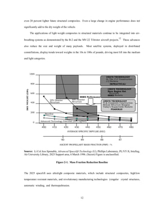 even 20 percent lighter future structural composites. Even a large change in engine performance does not 
+HDYLH U 
6WUXFWXUH 
$GYDQFHG7HFKQRORJ3RWHQWLDO/LJKWHU 