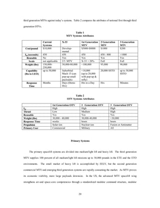 Source: Lt Col Jess Sponable, Advanced Spacelift Technology (U), Phillips Laboratory, PL/VT-X, briefing, 
Air University Library, 2025 Support area, 6 March 1996. (Secret) Figure is unclassified. 
Figure 2-4. Impact of Flight Rate on per Flight Cost of an MTV 
Notes 
1 Air Force Strategy Division, Air Force Executive Guidance, Office of the Secretary of the Air Force 
(Washington D. C.: Government Printing Office [GPO], 1995), 2. 
2 Dr. Robert Zurbin, “A Question of Power,” Ad Astra, November/December 1994, 40. 
3 Lt Col Jess Sponable, Advanced Spacelift Technology (U), Phillips Laboratory, PL/VT-X, briefing, 
Air University Library, 2025 Support area, 6 March 1996. (Secret) Information extracted is unclassified. 
4 Under Secretary of Defense for Acquisition and Technology, Space Launch Modernization Plan, 
Office of Science and Technology Policy (Washington D. C.: GPO, 1995), Executive Summary, 23-29. 
5 
The RLV Operations Concept ‘Vision,’ Summary of the President’s National Space Transportation 
Policy. on-line, Internet, 7 February 1996, available from file:///C/-2025/tav/rlvhtp1a.htm. 
6 Air Command and Staff College, SPACECAST 2020 into the Future (Maxwell AFB, Ala.: Air 
17 
University Press, 1994), section 5, 1. 
7 USAF Scientific Advisory Board, New World Vistas: Air and Space Power for the 21st Century, 
summary volume (Washington, D.C.: USAF Scientific Advisory Board, 15 December 1995), 44. 
8 Ibid., 44–45. 
9 Under Secretary of Defense for Acquisition and Technology, Space Launch Modernization Plan, 
Office of Science and Technology Policy (Washington D. C.: GPO, 1995), Executive Summary, 14. 
10 Ibid., 14-17. 
11 Sponable briefing. 
12 Ibid. 
13 Ibid. 
 