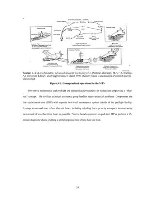 and interchangeable payloads and weapons bays, technician-level maintenance, and on-demand 
responsiveness. In the STS environments, the OTV operates in conjunction with the international space 
station and/or the cislunar space defense station. Commercial OTVs perform satellite placement from LEO, 
satellite and station repair, research, and space debris removal. The DOD maintains a squadron of armed 
military OTVs for counterspace, force application, deterrence, and space-denial missions. Additionally, the 
military OTVs perform routine satellite maintenance, defense satellite positioning, and satellite repair on the 
national space architecture. They are attached to the space station defense directorate, which also performs 
21 
the international space traffic control mission. 
Multipurpose Transatmospheric Vehicles 
The 2025 emerging third generation MTV is a high Isp (greater than 1,000 seconds), medium-lift vehicle 
that integrates composite materials, advanced computer diagnostics, fiber-optic and superconductor 
technology for compact energy generation systems. It also integrates a modularized infrastructure for 
maximum responsiveness and flexibility. The propulsion system is an “accelerator class” engine combining 
laser pulse detonation (LPD) and magnetohydrodynamics (MHD) fan-jet principles, as outlined in the 
appendix. The emerging fusion and antimatter technologies hold promise for a strategic application of the 
MTV with unlimited range enabling Space Command (CINCSPACE) to finally possess a planetary area of 
responsibility (AOR). The following data describes the vehicle design advances required through first 
generation and second generation vehicles. 
First Generation MTVs 
The X-33 program generated the first reusable demonstrator, which proved the potential for routine 
operations. The first generation follow-on military MTV is 20 percent larger than the X-33 demonstrator. 
The MTV space system retains 20 percent propulsion capability margin to enhance operational reliability. 
The MTV, a vertically launched, single stage ETO and ETE system, capitalizes on current technologies. The 
vehicle uses cryogenic fuels in the X-33-developed integrated powerhead rocket engine (see appendix) to 
achieve orbit. For lift missions greater than 10,000 pounds, the MTV uses the X-33 demonstrated satellite 
 