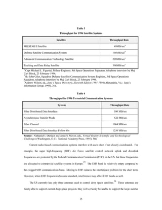 Table 3 
Throughput for 1996 Satellite Systems 
Satellite Throughput Rate 
MILSTAR II Satellite 49MB/seca 
Defense Satellite Communication System 100MB/secb 
Advanced Communication Technology Satellite 220MB/secc 
Tracking and Data Relay Satellite 300MB/secc 
a Capt Michael L. Figurski, Milstar Engineer, 4th Space Operations Squadron, telephone interview by Maj 
Carl Block, 23 February 1996. 
b1Lt John Giles, Squadron Defense Satellite Communication System Engineer, 3rd Space Operations 
Squadron, telephone interview by Maj Carl Block, 23 February 1996. 
cAndrew Wilson, ed., Jane’s Space Directory, Eleventh Edition 1995-1996 (Alexandria, Va.: Jane’s 
Information Group, 1995), 361. 
Table 4 
Throughput for 1996 Terrestrial Communication Systems 
System Throughput Rate 
Fiber Distributed Data Interface 100 MB/sec 
Asynchronous Transfer Mode 622 MB/sec 
Fiber Channel 1064 MB/sec 
Fiber Distributed Data Interface Follow On 1250 MB/sec 
Source: Nathaniel I. Durlach and Anne S. Mavor, eds., Virtual Reality Scientific and Technological 
Challenges (Washington, D.C.: National Academy Press, 1995), 366. 
Current radio-based communications systems interfere with each other if not closely coordinated. For 
example, the super high-frequency (SHF) Air Force satellite control network uplink and downlink 
frequencies are protected by the Federal Communication Commission (FCC) in the US, but these frequencies 
are allocated to commercial satellite systems in Europe.27 The EHF band is relatively empty compared to 
the clogged SHF communications band. Moving to EHF reduces the interference problem for the short term. 
However, when EHF frequencies become standard, interference may affect EHF bands as well. 
The US currently has only three antennas used to control deep space satellites.28 These antennas are 
barely able to support current deep space projects; they will certainly be unable to support the large number 
15 
 