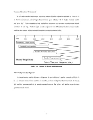 1990 1995 2000 2005 2010 2015 2020 2025 
64 
Common Subsystems Development 
In 2025, satellites will use common subsystems, making them less expensive than those of 1996 (fig. 5- 
4). Common systems are just starting in the commercial space industry, with the Hughes standard satellite 
bus “series 600.” Given a standardized bus, standardized subsystems such as power, propulsion, and attitude 
control are the next step. The final step is to make components from different manufacturers standardized in 
much the same manner as interchangeable personal computer components today. 
Proprietary Unique Systems 
Figure 5-4. Timeline for System Standardization 
Defensive Systems Development 
Active and passive satellite defenses will increase the survivability of a satellite system in 2025 (fig. 5- 
5). As more and more civilian satellites are launched, civilians will protect their investments by making 
their satellites more survivable in the natural space environment. The military will need to pursue defenses 
against man-made attacks. 
Standard Proprietary Subsystems 
Standard Nonproprietary Systems 
Mostly Proprietary 
Move Towards Nonproprietary 
Standard Proprietary Bus 
 