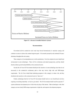 1990 1995 2000 2005 2010 2015 2020 2025 
Active Satellite Defenses: Decoys, Maneuver 
Active Satellite Defenses: Hunter/Killers 
65 
Focus on Passive Defense 
Increased Focus on Active Defense 
Hardening Against Natural Environment 
Satellite Autonomy 
Improved Passive Defense: Low Detection & Shielding 
Figure 5-5. Advances in Satellite Defensive Systems 
Recommendations 
Government and the commercial sector must leap forward harmoniously to maximize synergy and 
continue on course to achieve the common long-term goals: US economic prosperity and continued US space 
dominance throughout the next century. 
Three categories of recommendations are worth consideration. First, the commercial sector should lead 
advancement in some technologies. These will be evolutionary and natural progressions, and they should 
directly enhance growth and profitability in the commercial sector. 
Second, the Air Force/US Government should provide incentives in some technology areas that are not 
necessarily in the commercial evolutionary path or that may involve high risks and DOD-unique 
requirements. The Air Force should fund technology programs in this category to reduce risk, and they 
should provide incentives to the commercial sector to “take over.” 
Finally, technologies that the Air Force/US Government should lead are very broad-based activities 
requiring overarching leadership—at least to get started. The US Government should lead the spacenet C3 
system architecture development just as it did in the early days of the internet. Other technologies in the final 
category are most clearly DOD-unique requirements or high-risk, and expensive development programs. 
 