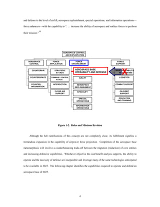 and defense to the level of airlift, aerospace replenishment, special operations, and information operations— 
force enhancers—with the capability to “. . . increase the ability of aerospace and surface forces to perform 
AEROSPACE CONTROL 
AND EXPLOITATION 
FORCE 
ENHANCEMENT 
4 
their mission.”16 
AEROSPACE BASE 
OPERABILITY AND DEFENSE 
AEROSPACE 
CONTROL 
COUNTERAIR 
COUNTERSPACE 
COUNTER-INFORMATION 
AIRLIFT 
AEROSPACE 
REPLENISHMENT 
SPACELIFT 
SPECIAL 
OPERATIONS 
INFORMATION 
OPERATIONS 
FORCE 
APPLICATION 
STRATEGIC 
ATTACK 
COMMAND / CONTROL 
ATTACK 
INTERDICTION 
CLOSE AIR 
SUPPORT 
FORCE 
SUPPORT 
X 
BASE OPERABILITY 
AND DEFENSE 
LOGISTICS 
COMBAT SUPPORT 
ON-ORBIT 
SUPPORT 
EDUCATION 
AND TRAINING 
Figure 1-2. Roles and Missions Revision 
Although the full ramifications of this concept are not completely clear, its fulfillment signifies a 
tremendous expansion in the capability of airpower force projection. Completion of the aerospace base 
metamorphosis will involve a counterbalancing trade-off between the migration (reduction) of core entities 
and increasing defensive capabilities. Whichever objective the cost/benefit analysis supports, the ability to 
operate and the necessity of defense are inseparable and leverage many of the same technologies anticipated 
to be available in 2025. The following chapter identifies the capabilities required to operate and defend an 
aerospace base of 2025. 
 