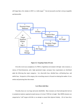 still longer than a few minutes in 2025 is a viable target,11 but not necessarily one that is always targetable 
10 
and destructible. 
1. 
Penetrate Outer 
Defenses 
2. 
ID Base 
3. 
Penetrate Base 
Defenses 4. 
ID Target 
5. 
Penetrate Target 
Defenses 
6. 
If 
Target 
Repaired 
Return 
to 
Step 1. 
7. Hit Target 
Cause 
Damage 
Figure 2-2. Targeting Chain of Events 
Given the worst-case assumptions of a FOB in a high-threat environment with high- value resources, a 
runway of fixed-dimensions, and a high operational tempo, aerospace base requirements are distributed 
under the following four major categories: low observable base, shielded base, self-healing base, and 
mobile base. Irrespective of the category, the overarching concern is focused on reducing the number of core 
entities and protecting those that remain. 
Low-Observable Base 
Presently, bases are very large and easily identifiable. Base structures are fixed and typically laid out 
in symmetrical patterns organized around runways of at least 7,500 feet in length. Most MOB structures are 
categorized as “soft” targets with little or no attempt to conceal their physical identity. All air bases have 
 