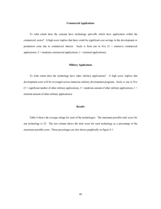 Commercial Applications 
To what extent does the concept have technology spin-offs which have application within the 
commercial sector? A high score implies that there could be significant cost savings in the development or 
production costs due to commercial interest. Scale is from one to five (5 = extensive commercial 
applications; 3 = moderate commercial applications; 1 = minimal applications). 
Military Applications 
To what extent does the technology have other military applications? A high score implies that 
development costs will be leveraged across numerous military development programs. Scale is one to five 
(5 = significant number of other military applications; 3 = moderate amount of other military applications; 1 = 
48 
minimal amount of other military applications). 
Results 
Table 4 shows the average ratings for each of the technologies. The maximum possible total score for 
any technology is 25. The last column shows the total score for each technology as a percentage of the 
maximum possible score. These percentages are also shown graphically on figure 5-1. 
 