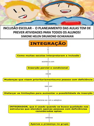 INCLUSÃO ESCOLAR - O PLANEJAMENTO DAS AULAS TEM DE
PREVER ATIVIDADES PARA TODOS OS ALUNOS!
SIMONE HELEN DRUMOND ISCHKANIAN
 