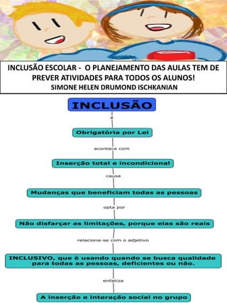 INCLUSÃO ESCOLAR - O PLANEJAMENTO DAS AULAS TEM DE
PREVER ATIVIDADES PARA TODOS OS ALUNOS!
SIMONE HELEN DRUMOND ISCHKANIAN
 