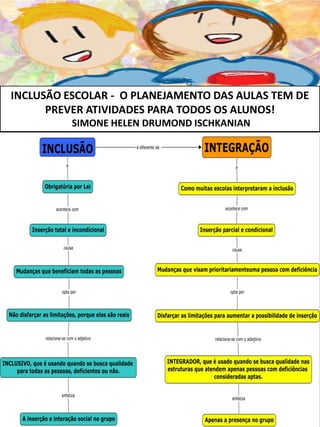 INCLUSÃO ESCOLAR - O PLANEJAMENTO DAS AULAS TEM DE
PREVER ATIVIDADES PARA TODOS OS ALUNOS!
SIMONE HELEN DRUMOND ISCHKANIAN
 