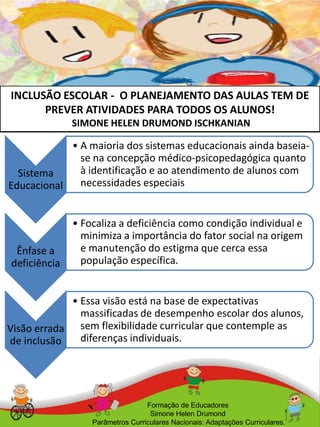 INCLUSÃO ESCOLAR - O PLANEJAMENTO DAS AULAS TEM DE
PREVER ATIVIDADES PARA TODOS OS ALUNOS!
SIMONE HELEN DRUMOND ISCHKANIAN
Formação de Educadores
Simone Helen Drumond
Parâmetros Curriculares Nacionais: Adaptações Curriculares.
Sistema
Educacional
• A maioria dos sistemas educacionais ainda baseia-
se na concepção médico-psicopedagógica quanto
à identificação e ao atendimento de alunos com
necessidades especiais
Ênfase a
deficiência
• Focaliza a deficiência como condição individual e
minimiza a importância do fator social na origem
e manutenção do estigma que cerca essa
população específica.
Visão errada
de inclusão
• Essa visão está na base de expectativas
massificadas de desempenho escolar dos alunos,
sem flexibilidade curricular que contemple as
diferenças individuais.
 