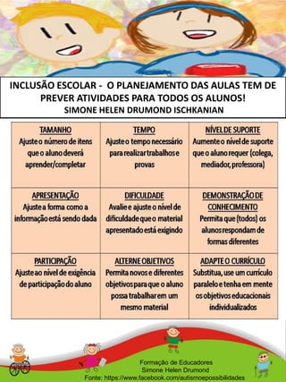 INCLUSÃO ESCOLAR - O PLANEJAMENTO DAS AULAS TEM DE
PREVER ATIVIDADES PARA TODOS OS ALUNOS!
SIMONE HELEN DRUMOND ISCHKANIAN
Formação de Educadores
Simone Helen Drumond
Fonte: https://www.facebook.com/autismoepossibilidades
 