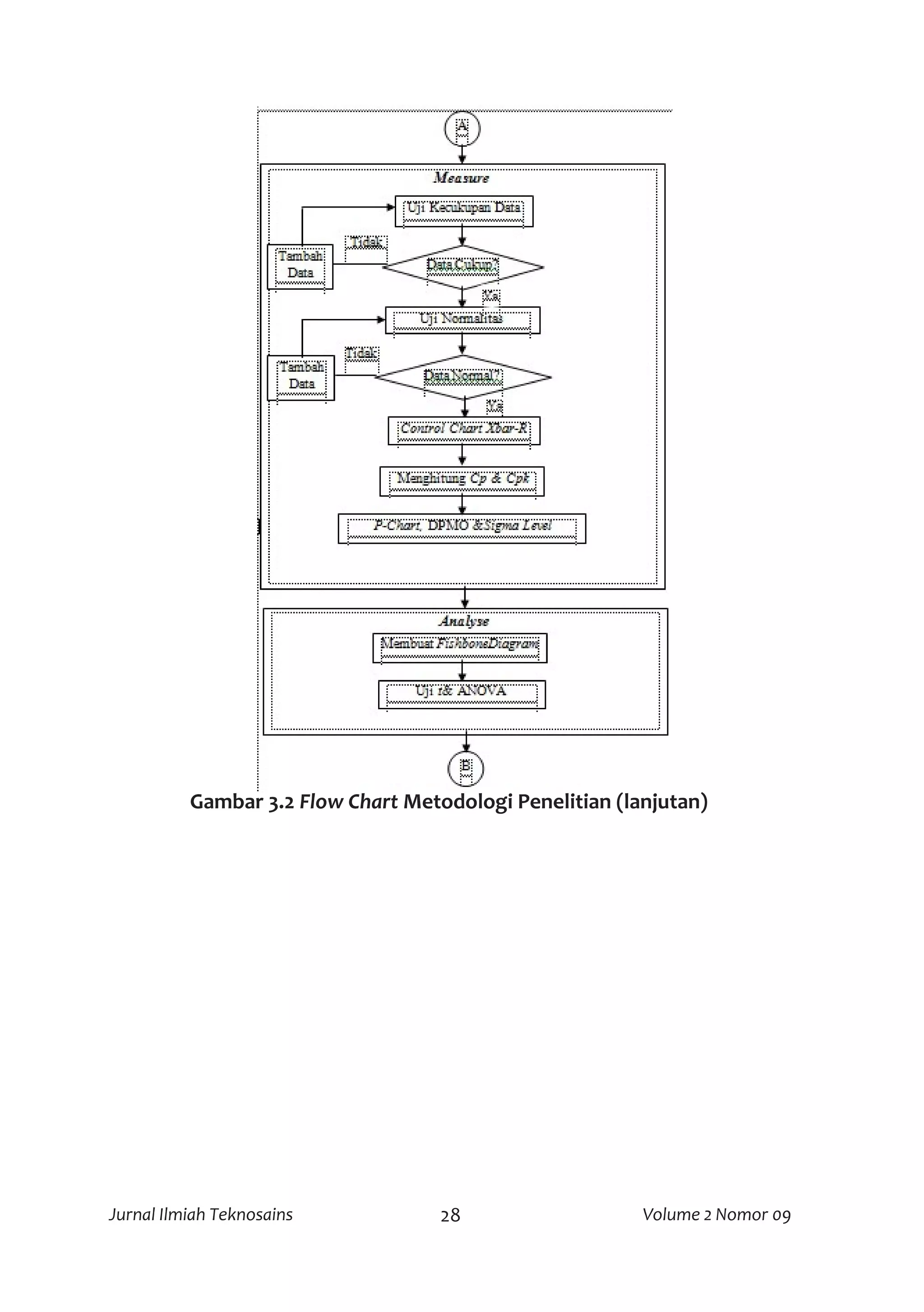 Slide 28