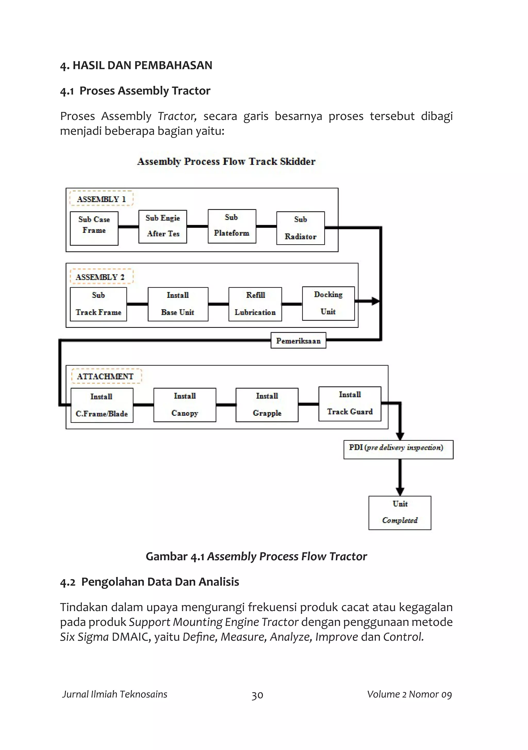Slide 30
