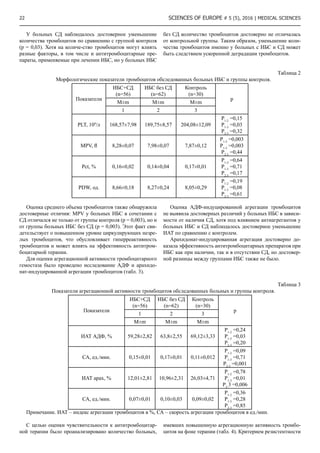 22 SCIENCES OF EUROPE # 5 (5), 2016 | Medical sciences
У больных СД наблюдалось достоверное уменьшение
количества тромбоцитов по сравнению с группой контроля
(р = 0,03). Хотя на количе-ство тромбоцитов могут влиять
разные факторы, в том числе и антитромбоцитарные пре-
параты, применяемые при лечении ИБС, но у больных ИБС
без СД количество тромбоцитов достоверно не отличалась
от контрольной группы. Таким образом, уменьшение коли-
чества тромбоцитов именно у больных с ИБС и СД может
быть следствием ускоренной деградации тромбоцитов.
Таблица 2
Морфологические показатели тромбоцитов обследованных больных ИБС и группы контроля.
Показатели
ИБС+СД
(n=56)
ИБС без СД
(n=62)
Контроль
(n=30)
р
M±m M±m M±m
1 2 3
PLT, 109
/л 168,57±7,98 189,75±8,57 204,08±12,09
Р1-2
=0,15
Р1-3
=0,03
Р2-3
=0,32
MPV, fl 8,28±0,07 7,98±0,07 7,87±0,12
Р1-2
=0,003
Р1-3
=0,003
Р2-3
=0,44
Pct, % 0,16±0,02 0,14±0,04 0,17±0,01
Р1-2
=0,64
Р1-3
=0,71
Р2-3
=0,17
PDW, од. 8,66±0,18 8,27±0,24 8,05±0,29
Р1-2
=0,19
Р1-3
=0,08
Р2-3
=0,61
Оценка среднего объема тромбоцитов также обнаружила
достоверные отличия: MPV у больных ИБС в сочетании с
СД отличался не только от группы контроля (р = 0,003), но и
от группы больных ИБС без СД (р = 0,003). Этот факт сви-
детельствует о повышенном уровне циркулирующих незре-
лых тромбоцитов, что обусловливает гиперреактивность
тромбоцитов и может влиять на эффективность антитром-
боцитарной терапии.
Для оценки агрегационной активности тромбоцитарного
гемостаза было проведено исследование АДФ и арахидо-
нат-индуцированной агрегации тромбоцитов (табл. 3).
Оценка АДФ-индуцированной агрегации тромбоцитов
не выявила достоверных различий у больных ИБС в зависи-
мости от наличия СД, хотя под влиянием антиагрегантов у
больных ИБС и СД наблюдалось достоверное уменьшение
ИАТ по сравнению с контролем.
Арахидонат-индуцированная агрегация достоверно до-
казала эффективность антитромбоцитарных препаратов при
ИБС как при наличии, так и в отсутствии СД, но достовер-
ной разницы между группами ИБС также не было.
Таблица 3
Показатели агрегационной активности тромбоцитов обследованных больных и группы контроля.
Показатели
ИБС+СД
(n=56)
ИБС без СД
(n=62)
Контроль
(n=30)
р
1 2 3
M±m M±m M±m
ИАТ АДФ, % 59,28±2,82 63,8±2,55 69,12±3,33
Р1-2
=0,24
Р1-3
=0,03
Р2-3
=0,20
СА, ед./мин. 0,15±0,01 0,17±0,01 0,11±0,012
Р1-2
=0,09
Р1-3
=0,71
Р2-3
=0,001
ИАТ арах, % 12,01±2,81 10,96±2,31 26,03±4,71
Р1-2
=0,78
Р1-3
=0,01
Р2-
3 =0,006
СА, ед./мин. 0,07±0,01 0,10±0,03 0,09±0,02
Р1-2
=0,36
Р1-3
=0,28
Р2-3
=0,85
Примечание. ИАТ – индекс агрегации тромбоцитов в %, СА – скорость агрегации тромбоцитов в ед./мин.
С целью оценки чувствительности к антитромбоцитар-
ной терапии было проанализировано количество больных,
имевших повышенную агрегационную активность тромбо-
цитов на фоне терапии (табл. 4). Критерием резистентности
 