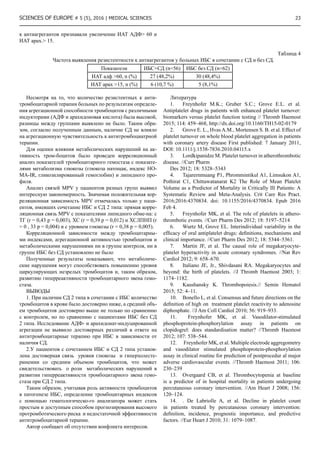 SCIENCES OF EUROPE # 5 (5), 2016 | Medical sciences  23
к антиагрегантов признавали увеличение ИАТ АДФ 60 и
ИАТ арах. 15.
Таблица 4
Частота выявления резистентности к антиагрегантов у больных ИБС в сочетании с СД и без СД.
Показатели ИБС+СД (n=56) ИБС без СД (n=62)
ИАТ адф 60, n (%) 27 (48,2%) 30 (48,4%)
ИАТ арах 15, n (%) 6 (10,7 %) 5 (8,1%)
Несмотря на то, что количество резистентных к анти-
тромбоцитарной терапии больных по результатам определе-
ния агрегационной способности тромбоцитов с различными
индукторами (АДФ и арахидоновая кислота) была высокой,
разницы между группами выявлено не было. Таким обра-
зом, согласно полученным данным, наличие СД не влияло
на агрегационную чувствительность к антитромбоциатрной
терапии.
Для оценки влияния метаболических нарушений на ак-
тивность тром-боцитов было проведен корреляционный
анализ показателей тромбоцитарного гемостаза с показате-
лями метаболизма глюкозы (глюкоза натощак, индекс НО-
МА-IR, гликозилированный гемоглобин) и липидного про-
филя.
Анализ связей MPV у пациентов разных групп выявил
интересную закономерность. Значимая положительная кор-
реляционная зависимость MPV отмечалась только у паци-
ентов, имевших сочетание ИБС и СД 2 типа: прямая корре-
ляционная связь MPV с показателями липидного обме-на: с
ТГ (r = 0,43 p = 0,003), ХС (r = 0,39 p = 0,012) и ХСЛПНП (r
= 0 , 33 p = 0,004) и с уровнем глюкозы (r = 0,38 p = 0,005).
Корреляционной зависимости между тромбоцитарны-
ми индексами, агрегационной активностью тромбоцитов и
метаболическими нарушениями ни в группе контроля, ни в
группе ИБС без СД установлено не было
Полученные результаты показывают, что метаболиче-
ские нарушения могут способствовать повышению уровня
циркулирующих незрелых тромбоцитов и, таким образом,
развитию гиперреактивности тромбоцитарного звена гемо-
стаза.
ВЫВОДЫ
1. При наличии СД 2 типа в сочетании с ИБС количество
тромбоцитов в крови было достоверно ниже, а средний объ-
ем тромбоцитов достоверно выше не только по сравнению
с контролем, но по сравнению с пациентами ИБС без СД
2 типа. Исследование АДФ- и арахидонат-индуцированной
агрегации не выявило достоверных различий в ответе на
антитромбоцитарные терапию при ИБС в зависимости от
наличия СД.
2.У пациентов с сочетанием ИБС и СД 2 типа установ-
лена достоверная связь уровня глюкозы и гиперхолесте-
ринемии со средним объемом тромбоцитов, что может
свидетельствовать о роли метаболических нарушений в
развитии гиперреактивности тромбоцитарного звена гемо-
стаза при СД 2 типа.
Таким образом, учитывая роль активности тромбоцитов
в патогенезе ИБС, определение тромбоцитарных индексов
с помощью гематологическо-го анализатора может стать
простым и доступным способом прогнозирования высокого
протромботического риска и недостаточной эффективности
антитромбоцитарной терапии.
Автор сообщает об отсутствии конфликта интересов.
Литература
1.	 Freynhofer M.K.; Gruber S.C.; Grove E.L. et al.
Antiplatelet drugs in patients with enhanced platelet turnover:
biomarkers versus platelet function testing // Thromb Haemost
2015; 114: 459–468, http://dx.doi.org/10.1160/TH15-02-0179
2.	 Grove E. L., HvasA.M., Mortensen S. B. et al. Effect of
platelet turnover on whole blood platelet aggregation in patients
with coronary artery disease First published: 7 January 2011,
DOI: 10.1111/j.1538-7836.2010.04115.x
3.	 Lordkipanidze M. Platelet turnover in atherothrombotic
disease. //Curr Pharm
Des 2012; 18: 5328–5343
4.	 Tajarernmuang P1, Phrommintikul A1, Limsukon A1,
Pothirat C1, Chittawatanarat K2 The Role of Mean Platelet
Volume as a Predictor of Mortality in Critically Ill Patients: A
Systematic Review and Meta-Analysis. Crit Care Res Pract.
2016;2016:4370834. doi: 10.1155/2016/4370834. Epub 2016
Feb 4.
5.	 Freynhofer MK, et al. The role of platelets in athero-
thrombotic events. //Curr Pharm Des 2012; 18: 5197–5214
6.	 Wurtz M, Grove EL. Interindividual variability in the
efficacy of oral antiplatelet drugs: definitions, mechanisms and
clinical importance. //Curr Pharm Des 2012; 18: 5344–5361.
7.	 Martin JF, et al. The causal role of megakaryocyte-
platelet hyperactivity in acute coronary syndromes. //Nat Rev
Cardiol 2012; 9: 658–670.
8.	 Italiano JE, Jr., Shivdasani RA. Megakaryocytes and
beyond: the birth of platelets. //J Thromb Haemost 2003; 1:
1174–1182.
9.	 Kaushansky K. Thrombopoiesis.// Semin Hematol
2015; 52: 4–11.
10.	 Bonello L, et al. Consensus and future directions on the
definition of high on treatment platelet reactivity to adenosine
diphosphate. //J Am Coll Cardiol 2010; 56: 919–933.
11.	 Freynhofer MK, et al. Vasodilator-stimulated
phosphoprotein-phosphorylation assay in patients on
clopidogrel: does standardisation matter? //Thromb Haemost
2012; 107: 538–544.
12.	 Freynhofer MK, et al. Multiple electrode aggregometry
and vasodilator stimulated phosphoprotein-phosphorylation
assay in clinical routine for prediction of postprocedur al major
adverse cardiovascular events. //Thromb Haemost 2011; 106:
230–239
13.	 Overgaard CB, et al. Thrombocytopenia at baseline
is a predictor of in hospital mortality in patients undergoing
percutaneous coronary intervention. //Am Heart J 2008; 156:
120–124.
14.	 . De Labriolle A, et al. Decline in platelet count
in patients treated by percutaneous coronary intervention:
definition, incidence, prognostic importance, and predictive
factors. //Eur Heart J 2010; 31: 1079–1087.
 