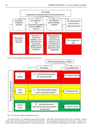 38 SCIENCES OF EUROPE # 5 (5), 2016 | Medical sciences
За ідеологі-
єю
(спільна думка
щодо майбут-
нього)
За структу-
рою (спілку-
вання)
Чоловік та
жінка не
мають узго-
дженої дум-
ки щодо
майбутнього
подружньо-
го життя
Некомуніка-
тивність та
відчуття во-
рожості між
чоловіком та
жінкою (дис-
функція спіл-
кування)
Складові
«родинної дезадаптивної співзалежності»
Незадові-
льні від-
носини
За динамікою
(«потенціал
відновлення»)
Не сприятли-
вий
За відно-
синами у
родині
Рис. 4. Структура РДС за складовими та їх змістом
Рис. 5. Зв’зок рівню РДС та потенціалу родини
За динамікою
«Потенціал родини з РДС»
За видом
Сприятливий
А – руйнівний (емоцій-
но-відчужений)
В – функціонально-
забезпечуючий (емоційно-
відкритий)
Б – Нестабільний (напру-
жено-дисоціативний)
Не сприятливий
Нейтральний
Родиннадезадаптація
І
рівень
ІІ рі-
вень
ІІІ рі-
вень
Рис. 5. Зв’зок рівню РДС та потенціалу родини
На основі аналізу та узагальнення результатів дослід-
ження щодо патогенетичних взаємозв’язків між біологіч-
ними, клінічними, психологічними та соціальними складо-
вими РДС, нами виділено три її типи, що мають, з одного
боку, споріднені патогенетичні механізми, а з інщого – різ-
ну патогенетичну спрямованість, так звану “змістовну на-
 