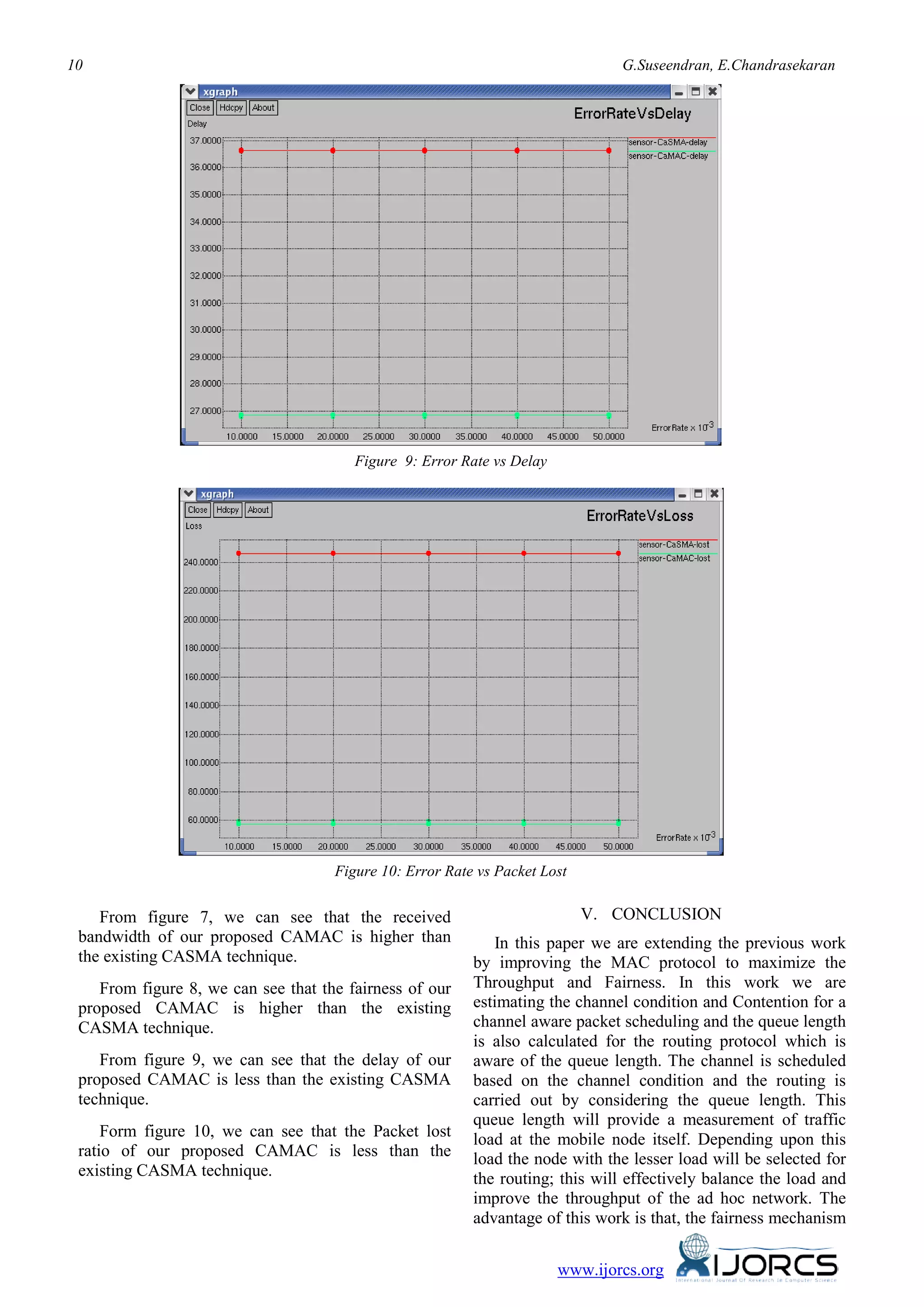 10 G.Suseendran, E.Chandrasekaran
www.ijorcs.org
Figure 9: Error Rate vs Delay
Figure 10: Error Rate vs Packet Lost
From figure 7, we can see that the received
bandwidth of our proposed CAMAC is higher than
the existing CASMA technique.
From figure 8, we can see that the fairness of our
proposed CAMAC is higher than the existing
CASMA technique.
From figure 9, we can see that the delay of our
proposed CAMAC is less than the existing CASMA
technique.
Form figure 10, we can see that the Packet lost
ratio of our proposed CAMAC is less than the
existing CASMA technique.
V. CONCLUSION
In this paper we are extending the previous work
by improving the MAC protocol to maximize the
Throughput and Fairness. In this work we are
estimating the channel condition and Contention for a
channel aware packet scheduling and the queue length
is also calculated for the routing protocol which is
aware of the queue length. The channel is scheduled
based on the channel condition and the routing is
carried out by considering the queue length. This
queue length will provide a measurement of traffic
load at the mobile node itself. Depending upon this
load the node with the lesser load will be selected for
the routing; this will effectively balance the load and
improve the throughput of the ad hoc network. The
advantage of this work is that, the fairness mechanism
 
