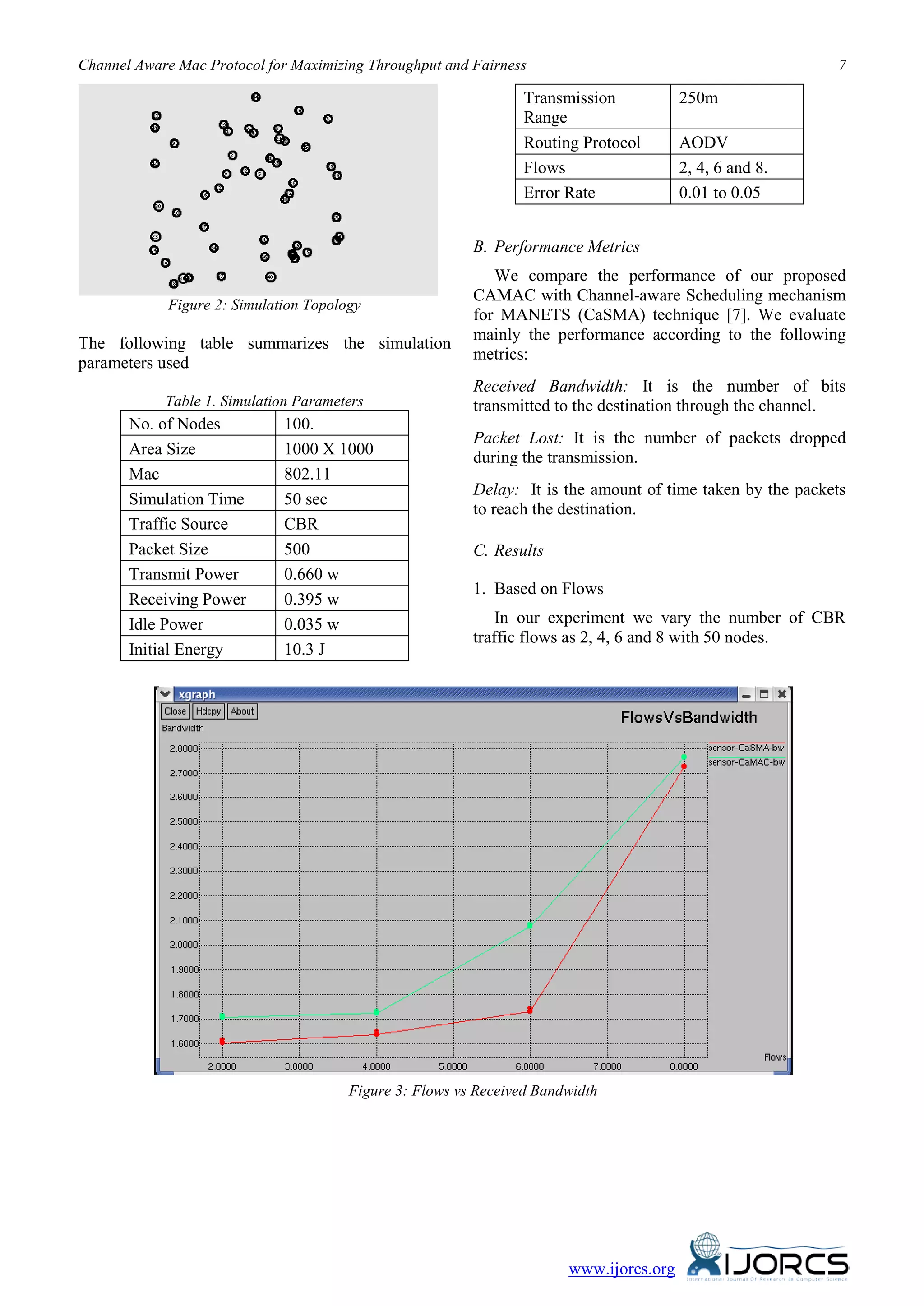 Channel Aware Mac Protocol for Maximizing Throughput and Fairness 7
www.ijorcs.org
Figure 2: Simulation Topology
The following table summarizes the simulation
parameters used
Table 1. Simulation Parameters
No. of Nodes 100.
Area Size 1000 X 1000
Mac 802.11
Simulation Time 50 sec
Traffic Source CBR
Packet Size 500
Transmit Power 0.660 w
Receiving Power 0.395 w
Idle Power 0.035 w
Initial Energy 10.3 J
Transmission
Range
250m
Routing Protocol AODV
Flows 2, 4, 6 and 8.
Error Rate 0.01 to 0.05
B. Performance Metrics
We compare the performance of our proposed
CAMAC with Channel-aware Scheduling mechanism
for MANETS (CaSMA) technique [7]. We evaluate
mainly the performance according to the following
metrics:
Received Bandwidth: It is the number of bits
transmitted to the destination through the channel.
Packet Lost: It is the number of packets dropped
during the transmission.
Delay: It is the amount of time taken by the packets
to reach the destination.
C. Results
1. Based on Flows
In our experiment we vary the number of CBR
traffic flows as 2, 4, 6 and 8 with 50 nodes.
Figure 3: Flows vs Received Bandwidth
 