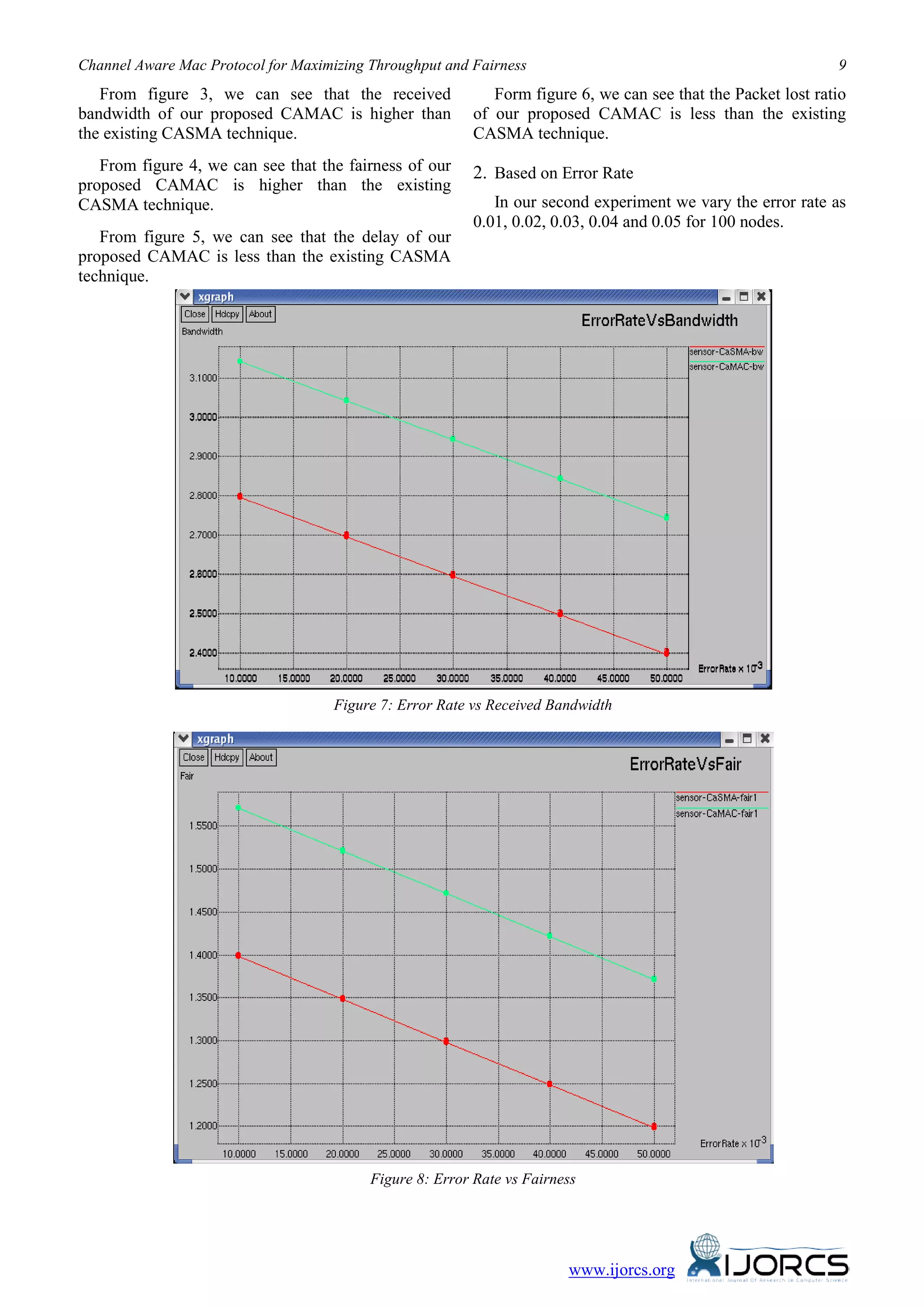 Channel Aware Mac Protocol for Maximizing Throughput and Fairness 9
www.ijorcs.org
From figure 3, we can see that the received
bandwidth of our proposed CAMAC is higher than
the existing CASMA technique.
From figure 4, we can see that the fairness of our
proposed CAMAC is higher than the existing
CASMA technique.
From figure 5, we can see that the delay of our
proposed CAMAC is less than the existing CASMA
technique.
Form figure 6, we can see that the Packet lost ratio
of our proposed CAMAC is less than the existing
CASMA technique.
2. Based on Error Rate
In our second experiment we vary the error rate as
0.01, 0.02, 0.03, 0.04 and 0.05 for 100 nodes.
Figure 7: Error Rate vs Received Bandwidth
Figure 8: Error Rate vs Fairness
 