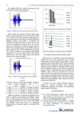 32 G. R. Mishra, Saurabh Kumar Mishra, Akanksha Trivedi, O.P. Singh, Satish Kumar
www.ijorcs.org
We applied SSM for signal de-noising and got
reconstructed signal shown in figure 6.
Figure 6: Output de-noised signal of spectral subtraction
After getting the output de-noised signal using
SSM, we used command sound (reconstructed signal,
Fs, bit depth) to hear the de-noised signal and got a
great improvement in the quality of signal (PSNR and
NRMSE of 𝑥�(𝑚) using SSM is 13.4981dB and
1.0818) but a little bit presence of noise still we can
feel that is identified by musical noise. So we have
used a new technique for reducing musical noise in
which the reconstructed signal using SSM is taken as
input signal for WTT. After transforming this signal
into wavelet coefficients and applying thresholding
respectively we got an output signal with reduced
musical noise. This final output signal with reduced
musical noise is shown in figure 7.
Figure 7: Signal of reduced musical noise using haar
wavelet
Table (a)
Wavelet
type
Decomp
-osition
level
Percentage
Retained
energy
PSNR in
dB
NRMS
E
Haar 6 83.7857 14.4836 1.0298
Db2 6 86.5747 14.3677 1.0357
Db4 6 87.9903 14.2931 1.0396
Db6 6 88.5790 14.2650 1.0411
PSNR using SSM is 13.4981dB, and NRMSE using
SSM is 1.0818 and the PSNR and NRMSE values
given in table (a) have been observed using proposed
new system (SSM+WTT). So it’s clear from PSNR
and NRMSE values that there is a significant
improvement in the speech signal by cascading SSM
withWTT.
Figure 8: Performance evaluation based on PSNR
Figure 9: Performance evaluation based on NRMSE
VI. CONCLUSION AND FUTURE SCOPE
Musical noise is a problem of spectral subtraction
method that has been eliminated using wavelet
thresholding technique (WTT). In this paper we have
proposed a new system (SSM+WTT) which combined
SSM and WTT respectively and the efficiency of the
proposed system is higher as compared to SSM. Result
of this combined system is clear from the waveform
shown in figure 7 and differences between PSNR and
NRMSE values. Table (a) represents the type of
mother wavelet, decomposition level, percent retained
signal energy in de-noised signal, peak signal to noise
ratio (PSNR) and NRMSE. Haar wavelet has highest
PSNR and lowest NRMSE values. Results have been
simulated on MATLAB.
In future, if we use Wavelet Packet Transform
instead of Wavelet transform with adaptive
thresholding technique, the quality of reconstructed
speech signal will be better.
VII. REFERENCES
[1] S. F. Boll, “Suppression of acoustic noise in speech,
using spectral subtraction” .IEEE. Acoustic.Speech,
Signal Processing, vol. ASSP-27, pp. 113-120, Apr.
1979. doi: 10.1109/TASSP.1979.1163209
[2] Ing Yann Soon Soo Ngee Koh Cii Kiat Yeo, “Wavelet
For Speech De-noising”, 1997 IEEE Tencon - Speech
and Image Technologies for Computing and
Telecommunications.
13
13.5
14
14.5
PSNR IN dB
Haar
Db2
Db4
Db6
SSM
1
1.02
1.04
1.06
1.08
1.1
NRMSE
Haar
Db2
Db4
Db6
SSM
 
