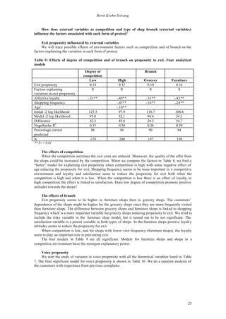 Bernt Krohn Solvang


     How does external variables as competition and type of shop branch (external variables)
influence the factors associated with each form of protest?

     Exit propensity influenced by external variables
     We will trace possible effects of environment factors such as competition and of branch on the
factors explaining the variation in each form of protest.

Table 9: Effects of degree of competition and of branch on propensity to exit. Four analytical
models
                                  Degree of                               Branch
                                 competition
                                    Low                 High             Grocery            Furniture
Exit propensity                     0.14                0.12              0.10                0.16
Factors explaining                    ß                   ß                 ß                   ß
variation in exit propensity
Affective loyalty                   -.31**             -.49**              -.33**             -.43**
Shopping frequency                                     -.47**              -.16**             -.24**
Age                                                    -.10**
Initial -2 log likelihood           125.3                97.9              118.7               108.8
Model -2 log likelihood             93.0                 52.1              94.4                54.1
Difference                          32.3                 45.8              24.3                54.7
Nagelkerke R2                       0.33                 0.54              0.26                0.59
Percentage correct                   88                   94                90                  94
predicted
N                                    179                 200                197                 199
** S<= 0.01

      The effects of competition
      When the competition increases the exit costs are reduced. Moreover, the quality of the offer from
the shops could be increased by the competition. When we compare the factors in Table 8, we find a
“better” model for explaining exit propensity when competition is high with some negative effect of
age reducing the propensity for exit. Shopping frequency seems to be more important in a competitive
environment and loyalty and satisfaction seem to reduce the propensity for exit both when the
competition is high and when it is low. When the competition is low there is an effect of loyalty, in
high competition the effect is linked to satisfaction. Does low degree of competition promote positive
attitudes towards the shops?

      The effects of branch
      Exit propensity seems to be higher in furniture shops then in grocery shops. The customers’
dependence of the shops might be higher for the grocery shops since they are more frequently visited
than furniture shops. The difference between grocery shops and furniture shops is linked to shopping
frequency which is a more important variable for grocery shops reducing propensity to exit. We tried to
include the risky variable in the furniture shop model, but it turned out to be not significant. The
satisfaction variable is a potent variable in both types of shops. In the furniture shops positive loyalty
attitudes seems to reduce the propensity for exit.
      When competition is low, and for shops with lower visit frequency (furniture shops), the loyalty
seem to play an important role in preventing exit.
      The four models in Table 9 are all significant. Models for furniture shops and shops in a
competitive environment have the strongest explanatory power.

     Voice propensity
     We start the study of variance in voice propensity with all the theoretical variables listed in Table
7. The final significant model for voice propensity is shown in Table 10. We do a separate analysis of
the customers with experience from previous complains.




                                                                                                        25
 