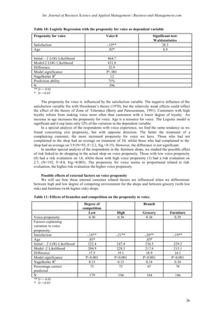 Int. Journal of Business Science and Applied Management / Business-and-Management.com


Table 10: Logistic Regression with the propensity for voice as dependent variable
Propensity for voice                            Voice ß                           Significant test:
                                                                                  Wald statistics
Satisfaction                                     -.19**                                 28.3
Age                                                .02*                                  4.9

Initial – 2 LOG Likelihood                        464.7
Model-2 LOG Likelihood                            431.8
Difference                                        32.9
Model significance                               P<.001
Nagelkerke R2                                      .12
Prediction ability                                71%
N                                                  396
** S<= 0.01
* S<=0.05

     The propensity for voice is influenced by the satisfaction variable. The negative influence of the
satisfaction variable fits with Hirschman’s theory (1970), but the relatively weak effects could reflect
the effect of the theory of Zone of Tolerance (Berry and Parasuraman, 1991). Customers with high
loyalty refrain from making voice more often than customers with a lower degree of loyalty. An
increase in age increases the propensity for voice. Age is a resource for voice. The Logistic model is
significant and it exp lains only 12% of the variation in the dependent variable.
     In a special analysis of the respondents with voice experience, we find the same tendency as we
found concerning exit propensity, but with opposite direction. The better the treatment of a
complaining customer, the more increased propensity for voice we have. Those who had not
complained to the shop had an average on treatment of 3.0, whilst those who had complained to the
shop had an average on 3.9 (N=93, F=2.2, Sig.=0.15). However, the difference is not significant.
     In another special analysis of the respondents in the furniture shops, we studied the possible effect
of risk linked to do shopping in the actual shop on voice propensity. Those with low voice propensity
(0) had a risk evaluation on 1.8, whilst those with high voice propensity (1) had a risk evaluation on
2.7, (N=192, F=8.8, Sig.=0.003). The propensity for voice seems to proportional related to risk
evaluation, the higher risk evaluation the higher voice propensity.

      Possible effects of external factors on voice propensity
      We will see how these internal customer related factors are influenced when we differentiate
between high and low degree of competing environment for the shops and between grocery (with low
risk) and furniture (with higher risk) shops.

Table 11: Effects of branches and competition on the propensity to voice.
                                  Degree of                               Branch
                                 competition
                                    Low                   High           Grocery             Furniture
Voice propensity                    0.30                  0.34            0.34                 0.29
Factors explaining
variation in voice
propensity:
Satisfaction                        -.18**             -.21**             -.20**               -.19**
Age                                   .03*                                  ,03*
Initial – 2 LOG Likelihood           222.4             247.4               236.5               229.2
Model -2 Likelihood                  204.9             228.3               217.6               215.1
Difference                            17.5             19.1                 18.9               14.1
Model significance                 P<0.001            P<0.001            P<0.001              P<0.001
Nagelkerke R2                         0.13             0.13                 0.14               0.10
Percentage correct                     73               73                   67                 74
predicted
N                                    179                  194               184                  186
** S<= 0.01
* S<=0.05




                                                                                                         26
 
