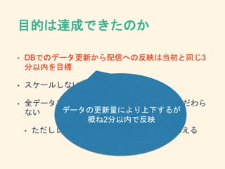 • DBでのデータ更新から配信への反映は当初と同じ3
分以内を目標
• スケールしないポイントを作らない
• 全データアドサーバ上でのオンメモリにはこだわら
ない
• ただしレイテンシの悪化は許容範囲内に抑える
目的は達成できたのか
データの更新量により上下するが
概ね2分以内で反映
 