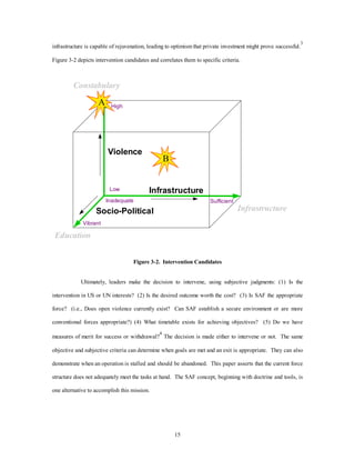 infrastructure is capable of rejuvenation, leading to optimism that private investment might prove successful.3 
Figure 3-2 depicts intervention candidates and correlates them to specific criteria. 
Infrastructure 
15 
High 
Violence 
Low 
Inadequate Sufficient 
A 
Socio-Political 
B 
Constabulary 
Infrastructure 
Vibrant 
Education 
Figure 3-2. Intervention Candidates 
Ultimately, leaders make the decision to intervene, using subjective judgments: (1) Is the 
intervention in US or UN interests? (2) Is the desired outcome worth the cost? (3) Is SAF the appropriate 
force? (i.e., Does open violence currently exist? Can SAF establish a secure environment or are more 
conventional forces appropriate?) (4) What timetable exists for achieving objectives? (5) Do we have 
measures of merit for success or withdrawal?4 The decision is made either to intervene or not. The same 
objective and subjective criteria can determine when goals are met and an exit is appropriate. They can also 
demonstrate when an operation is stalled and should be abandoned. This paper asserts that the current force 
structure does not adequately meet the tasks at hand. The SAF concept, beginning with doctrine and tools, is 
one alternative to accomplish this mission. 
 