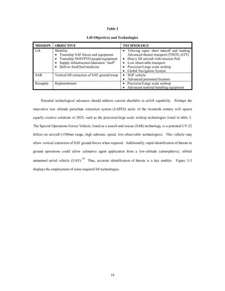 Table 2 
Lift Objectives and Technologies 
MISSION OBJECTIVE TECHNOLOGY 
Lift Mobility 
·  Transship SAF forces and equipment 
·  Transship NGO/PVO people/equipment 
·  Supply infrastructure/education “stuff” 
·  Deliver food/fuel/medicine 
18 
·  Tiltwing super short takeoff and landing 
Advanced theater transport (TSSTL/ATT) 
·  Heavy lift aircraft with mission Pod 
·  Low observable transport 
·  Precision/Large scale airdrop 
·  Global Navigation System 
SAR Vertical lift extraction of SAF ground troop ·  SOF vehicle 
·  Advanced personnel locators 
Resupply Replenishment ·  Precision/Large scale airdrop 
·  Advanced material handling equipment 
Potential technological advances should address current shortfalls in airlift capability. Perhaps the 
innovative low altitude parachute extraction system (LAPES) tactic of the twentieth century will spawn 
equally creative solutions in 2025, such as the precision/large-scale airdrop technologies listed in table 2. 
The Special Operations Forces Vehicle, listed as a search and rescue (SAR) technology, is a potential CV-22 
follow-on aircraft (1500nm range, high subsonic speed, low-observable technologies). This vehicle may 
allow vertical extraction of SAF ground forces when required. Additionally, rapid identification of threats to 
ground operations could allow calmative agent application from a low-altitude (atmospheric), orbital 
unmanned aerial vehicle (UAV).16 Thus, accurate identification of threats is a key enabler. Figure 3-3 
displays the employment of some required lift technologies. 
 