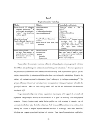 Table 5 
Required Education Technology 
Mission Objective Technologies or Concepts 
Export best of US education 
26 
structure, philosophy,34 & 
architecture, not necessarily 
“values” (must have broad 
cultural appeal) 
· Initial foundation 
· Secondary 
· Undergrad/grad college 
· Vocational/technical 
“Selective” school or “dial a 
subject” 
· Economics 
· Military/Martial Arts 
· Politics 
· Religion 
Global Schoolhouse35 
Teach to Think & Question (not 
necessarily spout media 
sound bites) 
“Tools” + Desire = Education 
Doctrine: 
Retain ability to read, write, and 
arithmetic 
Brilliant Warrior36 distance learning 
program basis for global 
schoolhouse (just as military 
“gave” the world internet, we 
will “give” them distance 
learning) 
Export hard solutions— “info” 
on target fixes...answers to 
natural disasters, refugees, 
humanitarian actions, or 
economic crises. 
· Market/financial 
· Infrastructure 
  Medical 
Logistics 
Engineering 
Innovative answers for organic fixes. 
Zero sum “imports” such as wood, 
water, power, food, or medicine. 
What’s here to use? 
Come as you are peace. 
Today, military forces conduct traditional military-to-military education missions, primarily US Army 
Civil Affairs units performing civil administration and military civic action tasks.37 However, operations in 
the peacespace cloud traditional roles and may cause mission creep. SAF doctrine should spell out specific 
military responsibilities for education and differentiate these from civilian roles and missions. Primarily, the 
military will continue to provide lift, information “pipes,” and security for civilian or country teams.38 The 
primary differences between SAF and today’s forces are organization, training, and equipment tailored to the 
peacespace mission. SAF will allow clearly defined roles for both the nontraditional and traditional 
warriors in 2025. 
Nongovernmental and private volunteer organizations may require airlift support of personnel and 
equipment. One preemptive measure of education would be to “pipe” the necessary tools and equipment 
remotely. Distance learning could enable foreign stability or crisis response by extensive use of 
communication hookups under dissimilar architecture. SAF forces could harvest innovative solutions, both 
military and civilian, to integrate disparate mediums and levels of technology. Print, radio, television, 
telephone, and computer networks all facilitate SAF missions. These lines of communications would allow 
 