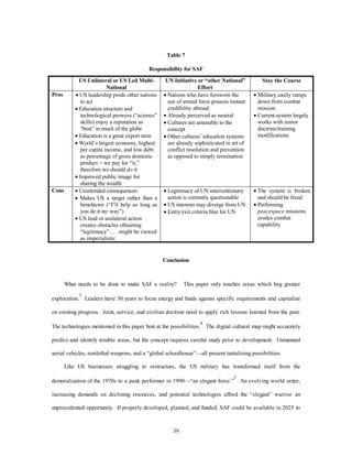 Table 7 
Responsibility for SAF 
39 
US Unilateral or US Led Multi- 
National 
UN Initiative or “other National” 
Effort 
Stay the Course 
Pros ·  US leadership prods other nations 
to act 
·  Education structure and 
technological prowess (“science” 
skills) enjoy a reputation as 
“best” in much of the globe 
·  Education is a great export item 
·  World’s largest economy, highest 
per capita income, and low debt 
as percentage of gross domestic 
product = we pay for “it,” 
therefore we should do it 
·  Improved public image for 
sharing the wealth 
· Nations who have forsworn the 
use of armed force possess instant 
credibility abroad 
· Already perceived as neutral 
· Cultures are amenable to the 
concept 
· Other cultures’ education systems 
are already sophisticated in art of 
conflict resolution and prevention 
as opposed to simply termination 
· Military easily ramps 
down from combat 
mission 
· Current system largely 
works with minor 
doctrine/training 
modifications 
Cons ·  Unintended consequences 
·  Makes US a target rather than a 
benefactor (“I’ll help as long as 
you do it my way”) 
·  US lead or unilateral action 
creates obstacles obtaining 
“legitimacy” . . . might be viewed 
as imperialistic 
· Legitimacy of UN interventionary 
action is currently questionable 
· US interests may diverge from UN 
· Entry/exit criteria blur for UN 
· The system is broken 
and should be fixed 
· Performing 
peacespace missions 
erodes combat 
capability 
Conclusion 
What needs to be done to make SAF a reality? This paper only touches areas which beg greater 
exploration.3 Leaders have 30 years to focus energy and funds against specific requirements and capitalize 
on existing progress. Joint, service, and civilian doctrine need to apply rich lessons learned from the past. 
The technologies mentioned in this paper hint at the possibilities.4 The digital cultural map might accurately 
predict and identify trouble areas, but the concept requires careful study prior to development. Unmanned 
aerial vehicles, nonlethal weapons, and a “global schoolhouse”—all present tantalizing possibilities. 
Like US businesses struggling to restructure, the US military has transformed itself from the 
demoralization of the 1970s to a peak performer in 1990—“an elegant force.”5 An evolving world order, 
increasing demands on declining resources, and potential technologies afford the “elegant” warrior an 
unprecedented opportunity. If properly developed, planned, and funded, SAF could be available in 2025 to 
 