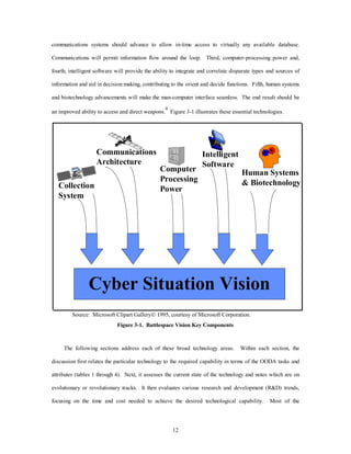 communications systems should advance to allow in-time access to virtually any available database. 
Communications will permit information flow around the loop. Third, computer-processing power and, 
fourth, intelligent software will provide the ability to integrate and correlate disparate types and sources of 
information and aid in decision making, contributing to the orient and decide functions. Fifth, human systems 
and biotechnology advancements will make the man-computer interface seamless. The end result should be 
an improved ability to access and direct weapons.4 Figure 3-1 illustrates these essential technologies. 
Cyber Situation Vision 
12 
Collection 
System 
Communications 
Architecture 
Human Systems 
& Biotechnology 
Intelligent 
Computer Software 
Processing 
Power 
Source: Microsoft Clipart GalleryÓ 1995, courtesy of Microsoft Corporation. 
Figure 3-1. Battlespace Vision Key Components 
The following sections address each of these broad technology areas. Within each section, the 
discussion first relates the particular technology to the required capability in terms of the OODA tasks and 
attributes (tables 1 through 4). Next, it assesses the current state of the technology and notes which are on 
evolutionary or revolutionary tracks. It then evaluates various research and development (R&D) trends, 
focusing on the time and cost needed to achieve the desired technological capability. Most of the 
 