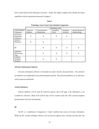 from a system that provides battlespace awareness. Finally, this chapter compares and evaluates the system 
capabilities with the requirements discussed in chapter 2. 
Table 5 
Technology Areas Versus Cyber Situation Components 
Technology Areas 
34 
Cyber Situation 
Component 
Collection 
Platform 
Communications 
Infrastructure 
Computing 
Power 
Intelligent 
Software 
Human Systems  
Biotechnology 
All-source 
Information 
Collectors 
X X X X 
Archival 
Databases X X 
IIC X X X X 
Implanted 
Microscopic 
Chip 
X X X X 
Lethal  
Nonlethal 
Weapons 
X X 
All-Source Information Collectors 
All-source information collectors will transmit raw data to the IIC, discussed below. The collectors 
are linked by way of high-speed relay and dissemination systems. The collection platforms, in air and space, 
will be numerous and flexible. 
Archival Databases 
Archival databases will be used for historical analysis and to fill gaps if the information is not 
available for collection. Much of the archival data will be resident in the GII, while secured permanent 
ground stations will store classified data. 
IIC 
The IIC is a constellation of integration or “smart” satellites that receives all-source information. 
Within the IIC, resident intelligent software will run decision support tools, correlate and fuse data into 
 