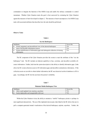 commanders to integrate the functions of the OODA Loop and enable the military commander to control 
momentum. Whether Cyber Situation meets the goal is best answered by evaluating the Cyber Situation 
against the measures of merit developed in chapter 2. The measures of merit encompasses a list OODA Loop 
tasks with associated attributes that describes how the task should be performed. 
38 
Observe Tasks 
Table 6 
See the Battlespace 
Attributes Yes or No 
·  Fused, integrated, and deconflicted view of the desired battlespace Yes 
·  Sum of all possible information sources Yes 
·  System identification of information gaps and subsequent collection of missing 
information 
Yes 
The IIC component of the Cyber Situation provides the avenue to meet the attributes of this “see the 
battlespace” task. The IIC includes an inherent capability to fuse, correlate, and deconflict available all-source 
information. Further, built into the system description is the ability to identify information gaps. Links 
allow the IIC to task collection assets to fill information gaps and deconflict contradictory information. If the 
collection assets are not able to obtain further information, the IIC uses historical archival databases to fill in 
gaps. Accordingly, the IIC lets the user know the picture’s reliability. 
Table 7 
Maintain Mobile Battlespace View 
Attributes Yes or No 
·  Able to pull updated view anytime, anywhere Yes 
·  Easily deployable and transportable with user Yes 
Within the Cyber Situation vision, the ability to maintain a “mobile” battlespace picture is perhaps its 
most significant characteristic. The use of the implanted microscopic chip linked to the IIC allows the user to 
pull a computer-generated mental visualization of the desired battlespace anytime, anywhere. Further, the 
 