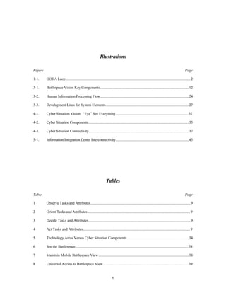 Illustrations 
Figure Page 
1-1. OODA Loop.......................................................................................................................................2 
3-1. Battlespace Vision Key Components................................................................................................12 
3-2. Human Information Processing Flow................................................................................................24 
3-3. Development Lines for System Elements..........................................................................................27 
4-1. Cyber Situation Vision: “Eye” See Everything................................................................................32 
4-2. Cyber Situation Components.............................................................................................................33 
4-3. Cyber Situation Connectivity............................................................................................................37 
5-1. Information Integration Center Interconnectivity...............................................................................45 
Tables 
Table Page 
1 Observe Tasks and Attributes.............................................................................................................9 
2 Orient Tasks and Attributes ................................................................................................................9 
3 Decide Tasks and Attributes...............................................................................................................9 
4 Act Tasks and Attributes.....................................................................................................................9 
5 Technology Areas Versus Cyber Situation Components...................................................................34 
6 See the Battlespace...........................................................................................................................38 
7 Maintain Mobile Battlespace View..................................................................................................38 
8 Universal Access to Battlespace View.............................................................................................39 
v 
 