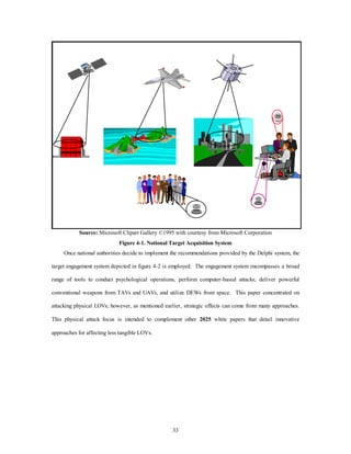 Source: Microsoft Clipart Gallery ©1995 with courtesy from Microsoft Corporation 
Figure 4-1. Notional Target Acquisition System 
Once national authorities decide to implement the recommendations provided by the Delphi system, the 
target engagement system depicted in figure 4-2 is employed. The engagement system encompasses a broad 
range of tools to conduct psychological operations, perform computer-based attacks, deliver powerful 
conventional weapons from TAVs and UAVs, and utilize DEWs from space. This paper concentrated on 
attacking physical LOVs; however, as mentioned earlier, strategic effects can come from many approaches. 
This physical attack focus is intended to complement other 2025 white papers that detail innovative 
33 
approaches for affecting less tangible LOVs. 
 