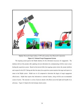 Source: Microsoft Clipart Gallery ©1995 with courtesy from Microsoft Corporation 
Figure 4-2. Notional Target Engagement System 
The targeting system queries the Delphi database for the information necessary for engagement. The 
database delivers this product after updating relevant information by communicating with the sensor arrays 
feeding the acquisition system. Based on the desired effect the targeting system selects the proper platform 
and weapon for the LOV. During and after the attack, the acquisition system monitors the target and reports its 
status to the Delphi system. Delphi uses its AI component to determine the degree of target engagement 
effectiveness. Delphi then reports that information to national leaders, along with the next recommended 
course of action. The outcome is a series of precise attacks with effects across the depth and breadth of an 
adversary. Figure 4-3 depicts the total strategic attack system. 
34 
 