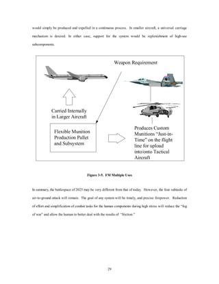 would simply be produced and expelled in a continuous process. In smaller aircraft, a universal carriage 
mechanism is desired. In either case, support for the system would be replenishment of high-use 
29 
subcomponents. 
Carried Internally 
in Larger Aircraft 
Flexible Munition 
Production Pallet 
and Subsystem 
Weapon Requirement 
Produces Custom 
Munitions “Just-in- 
Time” on the flight 
line for upload 
into/onto Tactical 
Aircraft 
Figure 3-5. FM Multiple Uses 
In summary, the battlespace of 2025 may be very different from that of today. However, the four subtasks of 
air-to-ground attack will remain. The goal of any system will be timely, and precise firepower. Reduction 
of effort and simplification of combat tasks for the human components during high stress will reduce the “fog 
of war” and allow the human to better deal with the results of “friction.” 
 