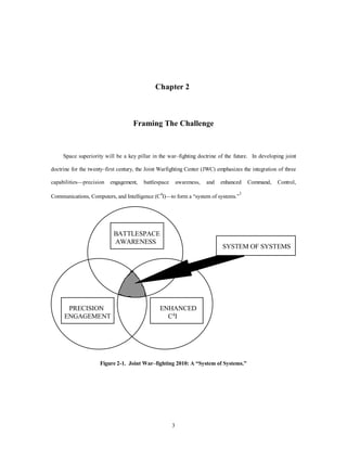 Chapter 2 
Framing The Challenge 
Space superiority will be a key pillar in the war–fighting doctrine of the future. In developing joint 
doctrine for the twenty–first century, the Joint Warfighting Center (JWC) emphasizes the integration of three 
capabilities—precision engagement, battlespace awareness, and enhanced Command, Control, 
Communications, Computers, and Intelligence (C4I)—to form a “system of systems.”1 
3 
BATTLESPACE 
AWARENESS 
PRECISION 
ENGAGEMENT 
ENHANCED 
C4I 
SYSTEM OF SYSTEMS 
Figure 2-1. Joint War–fighting 2010: A “System of Systems.” 
 