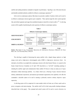 satellite and sending anomalous commands to degrade its performance. Spoofing is one of the most discrete 
and deniable nonlethal methods available for offensive counterspace operations.23 
In his work on counterspace options, Maj James Lee presents a number of options which can be used in 
an offensive counterspace mission against a peer competitor. These options target the entire system (ground, 
link, and orbital segments) and range from nonlethal disruption to hard kill as listed in table 2.24 A robo-bug 
system will be capable of performing the entire spectrum of offensive counterspace options. 
Table 2 
Offensive Counterspace Options. 
26 
GROUND SEGMENT 
- NONLETHAL WARFARE 
- STRATEGIC ATTACK 
-SPECIAL OPS 
LINK SEGMENT 
- LOCAL JAMMING 
UPLINK 
DOWNLINK 
- LOCAL JAMMING 
UPLINK 
DOWNLINK 
- SPOOFING 
- JAMMING 
UPLINK/DOWNLINK 
- SPOOFING 
ORBITAL SEGMENT 
- NONLETHAL 
DISRUPTION 
- NONLETHAL DISRUPTION 
- MISSION KILL 
- NONLETHAL DISRUPTION 
- HARD KILL/MISSION KILL 
PEACE CRISIS WAR 
Source: Maj James G. Lee, Counterspace Operations for Information Dominance (Maxwell Air Force 
Base, Ala.: Air University Press, 1995),34. 
The robo-bug is capable of destroying the enemy satellite with a shaped charge explosive or high 
energy event such as high–power electromagnetic pulse (EMP) or high–power microwave burst. An 
alternative, the ability to accomplish the counterspace mission with what General Horner, in a speech to the 
Senate Armed Services Committee on 22 April 1993 described as a “soft kill” (including jamming or 
intruding the satellite signal and communication links) enables US forces to deny an enemy use of space 
information without destroying satellites. In a future which sees a blurring of space missions between 
military, multinational corporations, and numerous governmental organizations, this capability will offer the 
commander a desirable option to be used in meeting a politically sensitive military objective—space 
superiority. 
A robo-bug system will be comprised of a main module which will take care of basic needs such as 
power, navigation, and station keeping. The satellite itself will be built using stealth cloaking techniques 
(described later in this paper). The command and control system will be used to receive direction via 
 