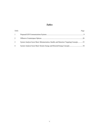 Tables 
Table Page 
1 Proposed LEO Communications Systems. ..........................................................................................9 
2 Offensive Counterspace Options. .....................................................................................................26 
3 System Analysis Score Sheet: Miniaturization, Stealth, and Detection/ Targeting Concepts............53 
4 System Analysis Score Sheet: Kinetic Energy and Directed Energy Concepts.................................54 
v 
 