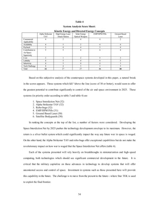 Table 4 
System Analysis Score Sheet: 
Kinetic Energy and Directed Energy Concepts 
54 
Alpha Strikestar 
TAV 
High Energy Laser 
Attack Station 
Solar Energy 
Optical Weapon 
EMP/HPM Pills Ground Based 
Laser 
Commercial 
Applicability 
4 2 4 4 2 
Availability 4 3 2 4 4 
Payback 5 4 4 3 4 
Contribution to 
5 5 4 4 4 
Air/Space 
Superiority 
Cost 2 1 2 5 3 
Lethality 4 5 4 4 5 
Selectivity 4 3 4 4 3 
Tech Challenge 4 4 3 3 5 
Total 32 27 27 31 30 
Based on this subjective analysis of the counterspace systems developed in this paper, a natural break 
in the scores appears. Those systems which fall “above the line (score of 30 or better), would seem to offer 
the greatest potential to contribute significantly to control of the air and space environment in 2025. Those 
systems (in priority order according to table 3 and table 4) are 
1. Space Interdiction Net (32) 
2. Alpha Strikestar TAV (32) 
3. Robo-bugs (32) 
4. EMP/HPM Pills (31) 
5. Ground Based Laser (30) 
6. Satellite Bodyguards (30) 
In ranking the concepts at the top of the list, a number of factors were considered. Developing the 
Space Interdiction Net by 2025 pushes the technology development envelope to its maximum. However, the 
return is a silver bullet system which could significantly impact the way any future war in space is waged. 
On the other hand, the Alpha Strikestar TAV and robo-bugs offer exceptional capabilities but do not make the 
revolutionary impact on how war is waged that the Space Interdiction Net offers (table 4). 
Each of the systems presented will rely heavily on breakthroughs in miniaturization and high–speed 
computing, both technologies which should see significant commercial development in the future. It is 
critical that the military capitalize on these advances in technology to develop systems that will offer 
uncontested access and control of space. Investment in systems such as those presented here will provide 
this capability in the future. The challenge is to move from the present to the future—where Star TEK is used 
to exploit the final frontier. 
 