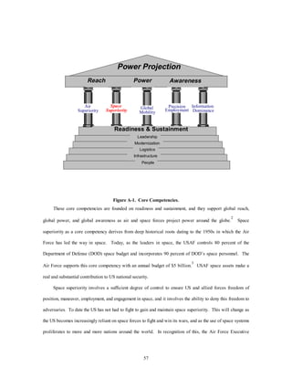 Power Projection 
Reach Power Awareness 
Global 
Mobility 
57 
Information 
Dominance 
Precision 
Employment 
Space 
Superiority 
Air 
Superiority 
Readiness  Sustainment 
Leadership 
Modernization 
Logistics 
Infrastructure 
People 
Figure A-1. Core Competencies. 
These core competencies are founded on readiness and sustainment, and they support global reach, 
global power, and global awareness as air and space forces project power around the globe.2 Space 
superiority as a core competency derives from deep historical roots dating to the 1950s in which the Air 
Force has led the way in space. Today, as the leaders in space, the USAF controls 80 percent of the 
Department of Defense (DOD) space budget and incorporates 90 percent of DOD’s space personnel. The 
Air Force supports this core competency with an annual budget of $5 billion.3 USAF space assets make a 
real and substantial contribution to US national security. 
Space superiority involves a sufficient degree of control to ensure US and allied forces freedom of 
position, maneuver, employment, and engagement in space, and it involves the ability to deny this freedom to 
adversaries. To date the US has not had to fight to gain and maintain space superiority. This will change as 
the US becomes increasingly reliant on space forces to fight and win its wars, and as the use of space systems 
proliferates to more and more nations around the world. In recognition of this, the Air Force Executive 
 