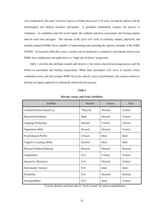 core competencies, the same “selective” process of today must occur in 30 years, yet must be replete with the 
technological and medical advances anticipated. A grounded commonality remains; the process is 
continuous. As candidates enter the recruit funnel, the continual selection, assessment, and training regimen 
must be used time and again. The outcome of the cycle will result in culturally attuned, physically and 
mentally prepared SORE forces capable of implementing and sustaining the rigorous demands of the SORE 
CONOP. At any point within this cycle, a recruit will be dismissed or returned to conventional forces since 
SORE force employment and application is a “high-risk-of-failure” proposition. 
Table 1 provides the attributes needed and desired in the initial selection/screening process and the 
follow-on assessment and training requirements. While these parameters will serve to initially select, 
continually assess, and later prepare SORE forces for specific areas of performance, the essence remains to 
develop an organic approach to refining the initial selection process. 
Table 1 
Recruit, Assess, and Train Attributes 
Attribute Recruit Assess Train 
Cultural/Political Sensitivity *Desired Desired Critical 
Regional Orientation Ideal Desired Critical 
Language Proficiency Desired Critical Critical 
Negotiation Skills Desired Desired Critical 
Psychological Profile Critical Ideal Ideal 
Cognitive Learning Ability Desired Ideal Ideal 
Physical Attribute/Ethnicity Desired Desired Desired 
Adaptability N/A Critical Critical 
Interactive (Realistic) N/A Desired Critical 
Individually Tailored N/A Ideal Ideal 
Portability N/A Desired Desired 
Interoperability N/A Ideal Critical 
*Critical, desired, and ideal refer to “level of need” for task accomplishment. 
23 
 