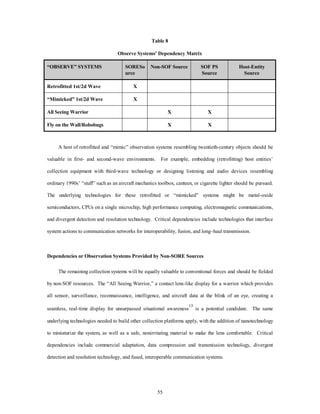 Table 8 
Observe Systems' Dependency Matrix 
55 
“OBSERVE” SYSTEMS SORESo 
urce 
Non-SOF Source SOF PS 
Source 
Host-Entity 
Source 
Retrofitted 1st/2d Wave X 
“Mimicked” 1st/2d Wave X 
All Seeing Warrior X X 
Fly on the Wall/Robobugs X X 
A host of retrofitted and “mimic” observation systems resembling twentieth-century objects should be 
valuable in first- and second-wave environments. For example, embedding (retrofitting) host entities’ 
collection equipment with third-wave technology or designing listening and audio devices resembling 
ordinary 1990s’ “stuff” such as an aircraft mechanics toolbox, canteen, or cigarette lighter should be pursued. 
The underlying technologies for these retrofitted or “mimicked” systems might be metal-oxide 
semiconductors, CPUs on a single microchip, high performance computing, electromagnetic communications, 
and divergent detection and resolution technology. Critical dependencies include technologies that interface 
system actions to communication networks for interoperability, fusion, and long–haul transmission. 
Dependencies or Observation Systems Provided by Non-SORE Sources 
The remaining collection systems will be equally valuable to conventional forces and should be fielded 
by non-SOF resources. The “All Seeing Warrior,” a contact lens-like display for a warrior which provides 
all sensor, surveillance, reconnaissance, intelligence, and aircraft data at the blink of an eye, creating a 
seamless, real-time display for unsurpassed situational awareness13 is a potential candidate. The same 
underlying technologies needed to build other collection platforms apply, with the addition of nanotechnology 
to miniaturize the system, as well as a safe, nonirritating material to make the lens comfortable. Critical 
dependencies include commercial adaptation, data compression and transmission technology, divergent 
detection and resolution technology, and fused, interoperable communication systems. 
 