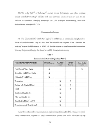 The “Fly on the Wall”14 or “Robobugs”15 concepts provide the foundation ideas where miniature, 
remotely controlled “robot bugs” embedded with audio and video sensors or lasers are used for data 
collection or destruction. Underlying technologies are Alife techniques, nanotechnology, metal-oxide 
56 
semiconductors, and single-chip CPUs. 
Communications Systems 
All of the systems identified in table 9 are required for SORE forces to communicate among themselves 
and/or back to headquarters. Only the “real” first- and second-wave equipment or the “retrofitted and 
mimicked” systems should be sourced by SORE. All the other systems are equally valuable to conventional 
forces and the commercial sector, thus should be available through alternate sources. 
Table 9 
Communications Systems' Dependency Matrix 
“COMMUNICATE” SYSTEMS SORE Source Non-SOF 
Source 
SOF PS 
Source 
Host-Entity 
Source 
First / Second Wave Equip X X 
Retrofitted 1st/2d Wave Equip X 
“Mimicked” 1st/2d Wave X 
Translators X X 
Tactical Info Display Helmet X X 
VSAT X X 
Distributed Satellite Sys X 
Fiber and Satellite Sys X 
Direct link to URAV/ Lg A/C X 
Transatmospheric Recc Aircraft X 
Actual first- and second-wave communications equipment may be needed in 2025. Standard twentieth-century 
communications equipment like today’s communications systems—land mobile radios (bricks), high 
 