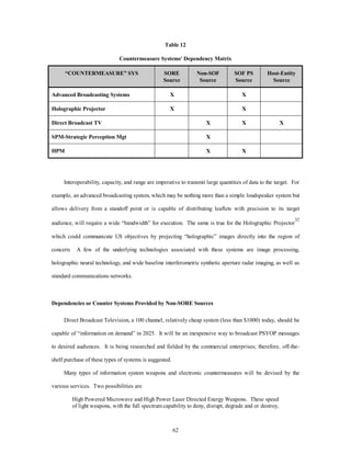 Table 12 
Countermeasure Systems' Dependency Matrix 
“COUNTERMEASURE” SYS SORE 
Source 
62 
Non-SOF 
Source 
SOF PS 
Source 
Host-Entity 
Source 
Advanced Broadcasting Systems X X 
Holographic Projector X X 
Direct Broadcast TV X X X 
SPM-Strategic Perception Mgt X 
HPM X X 
Interoperability, capacity, and range are imperative to transmit large quantities of data to the target. For 
example, an advanced broadcasting system, which may be nothing more than a simple loudspeaker system but 
allows delivery from a standoff point or is capable of distributing leaflets with precision to its target 
audience, will require a wide “bandwidth” for execution. The same is true for the Holographic Projector32 
which could communicate US objectives by projecting “holographic” images directly into the region of 
concern. A few of the underlying technologies associated with these systems are image processing, 
holographic neural technology, and wide baseline interferometric synthetic aperture radar imaging, as well as 
standard communications networks. 
Dependencies or Counter Systems Provided by Non-SORE Sources 
Direct Broadcast Television, a 100 channel, relatively cheap system (less than $1000) today, should be 
capable of “information on demand” in 2025. It will be an inexpensive way to broadcast PSYOP messages 
to desired audiences. It is being researched and fielded by the commercial enterprises; therefore, off-the-shelf 
purchase of these types of systems is suggested. 
Many types of information system weapons and electronic countermeasures will be devised by the 
various services. Two possibilities are 
High Powered Microwave and High Power Laser Directed Energy Weapons. These speed 
of light weapons, with the full spectrum capability to deny, disrupt, degrade and or destroy, 
 