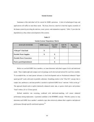 Sustain Systems 
Sustenance of the individual will be crucial for SORE operations. A host of technological leaps and 
applications will suffice to meet these needs. The focus, however, must be to meet the organic essentials of 
the human system by providing the nutrition, water, power, and ammunition required. Table 13 provides the 
dependencies as they relate to development of the systems. 
Table 13 
Sustain Systems’ Dependency Matrix 
SUSTAIN SYSTEMS SORE Source Non-SOF 
64 
Source 
SOF PS 
Source 
Host-Entity 
Source 
“Chia pet”- Fast Food X 
Portable Water Supplies X X 
Portable Power Generators X 
Passive push Replenishment X 
Before we can feed SORE force members, we must determine individual organic levels and nutritional 
needs. Then a lightweight and compact survival package can be devised and tailored for each force member. 
To accomplish this, we must pursue advances in food development such as biochemical-enhanced “hyper 
speed growth” seeds cultivated on portable substrates. Something similar to the “Chia Pet” concept, that is 
simple, fast, unobtrusive, and man-portable is needed to replenish SORE forces’ nutrients “while on the go.” 
The approach should seek to exploit chemically enhanced seeds, nuts, or grains which grow and produce 
“food” within a 24- to 72-hour period. 
Refined metabolic rate screening, combined with nutritional-matching, will ensure enhanced 
performance during employment. A potential candidate is the HOMBRE concept. With this system, we may 
determine each SORE force member’s metabolic type, then selectively enhance their cognitive and physical 
performance through specific nutritional regimens.36 
 